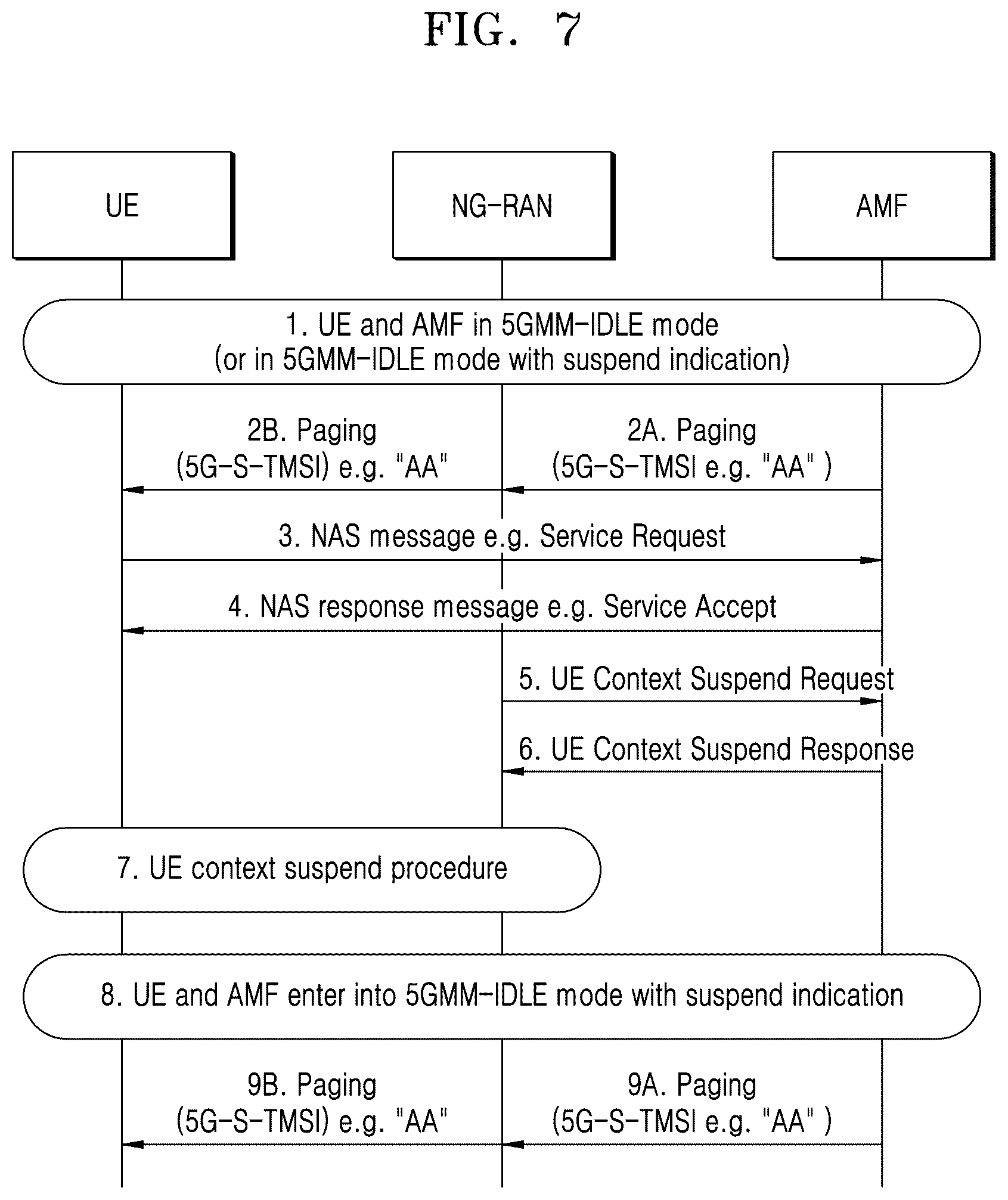 Patent US12414079 Figure 7 – Method and apparatus for user confidentiality in wireless communication system
