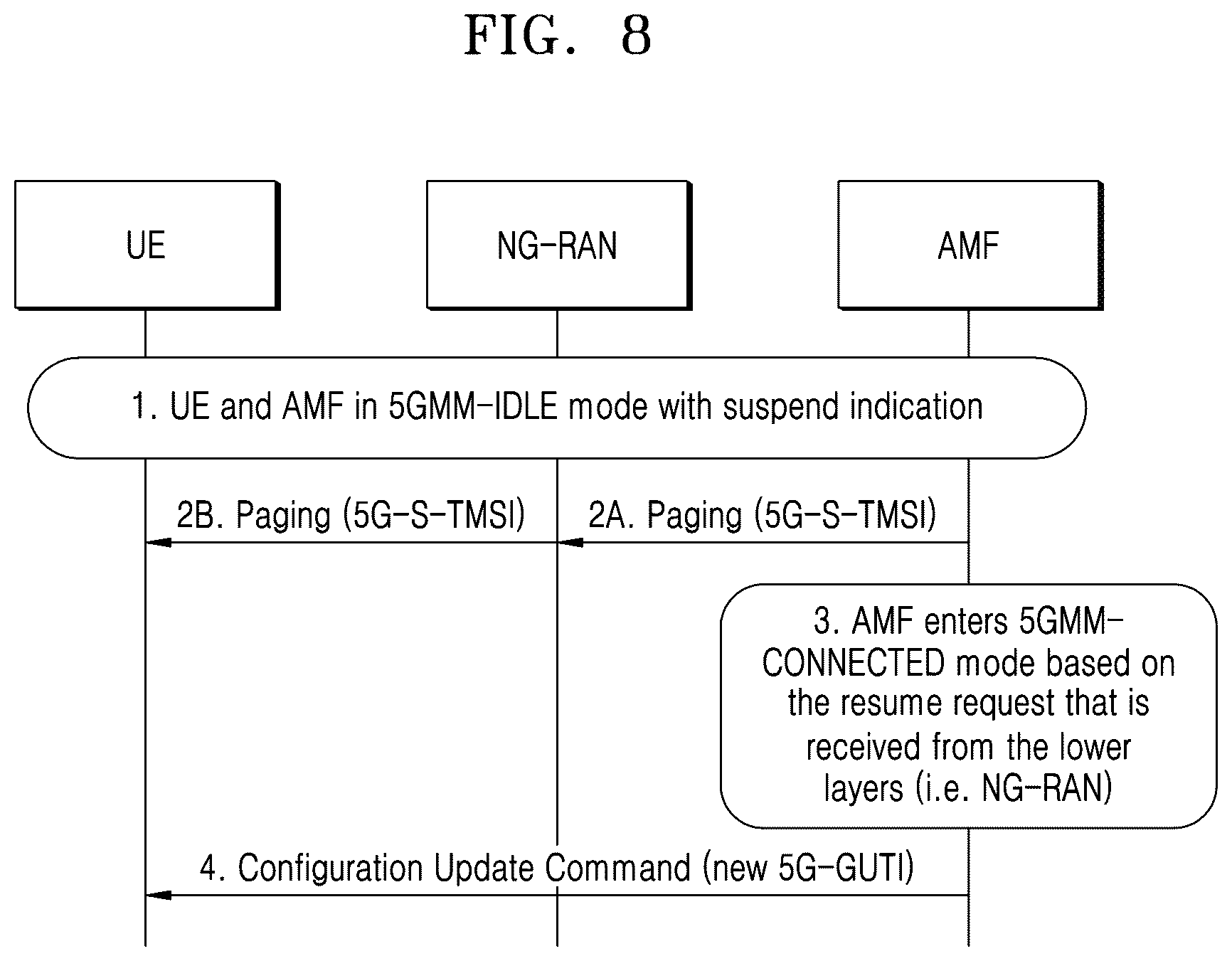 Patent US12414079 Figure 8 – Method and apparatus for user confidentiality in wireless communication system