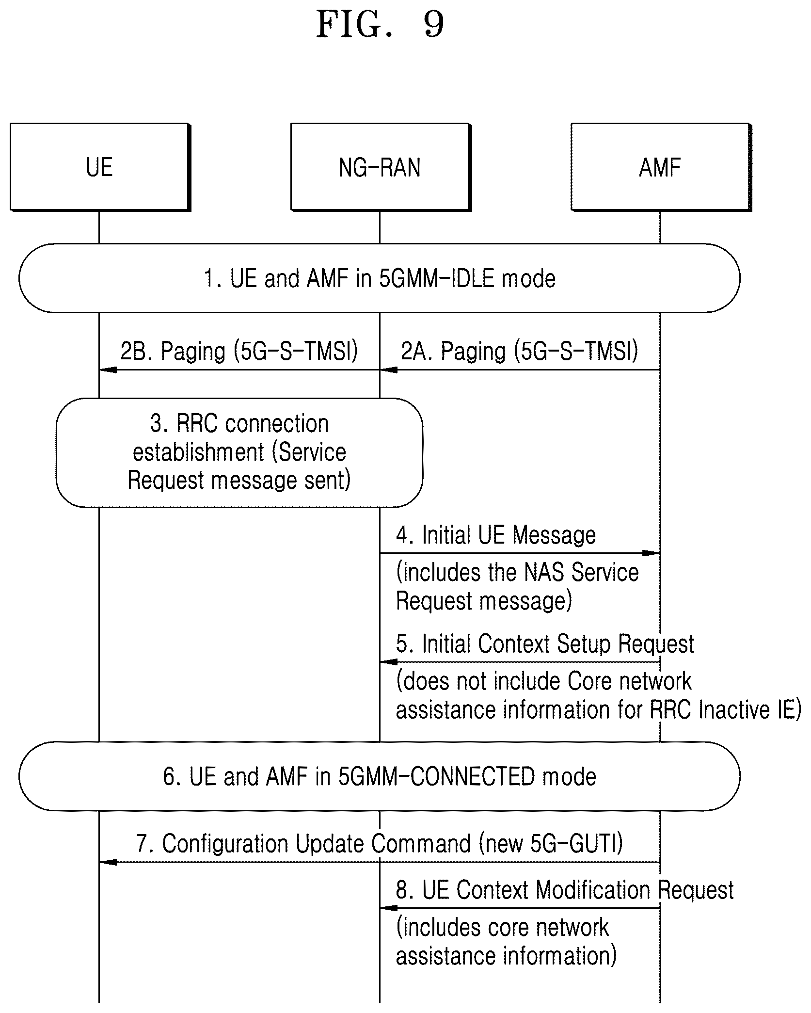 Patent US12414079 Figure 9 – Method and apparatus for user confidentiality in wireless communication system