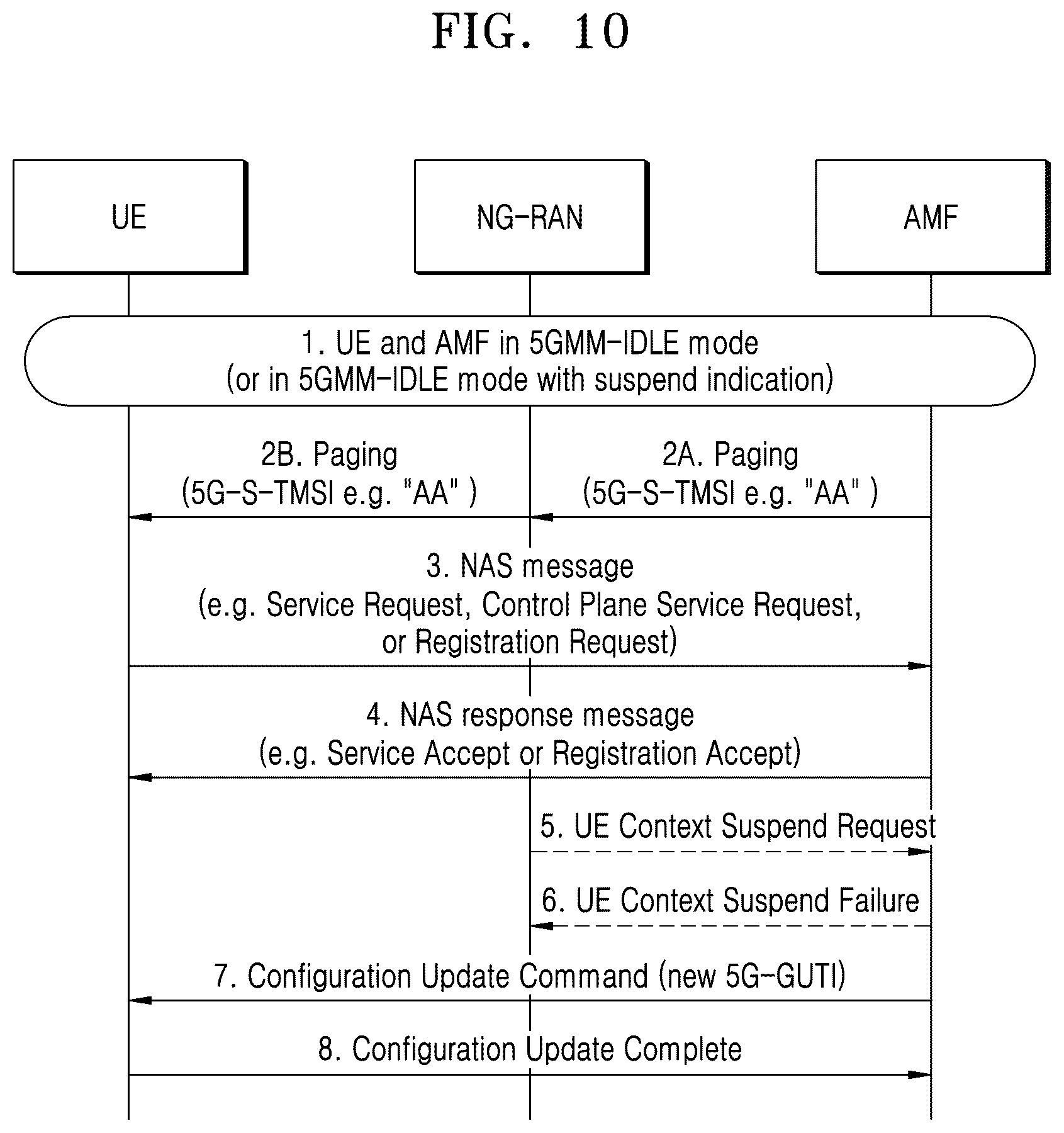 Patent US12414079 Figure 10 – Method and apparatus for user confidentiality in wireless communication system