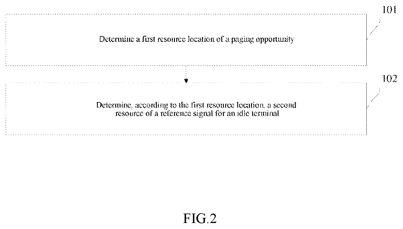 Patent US12414081 Figure 2 – Method for determining resource location, communication device, and non-transitory computer-readable medium