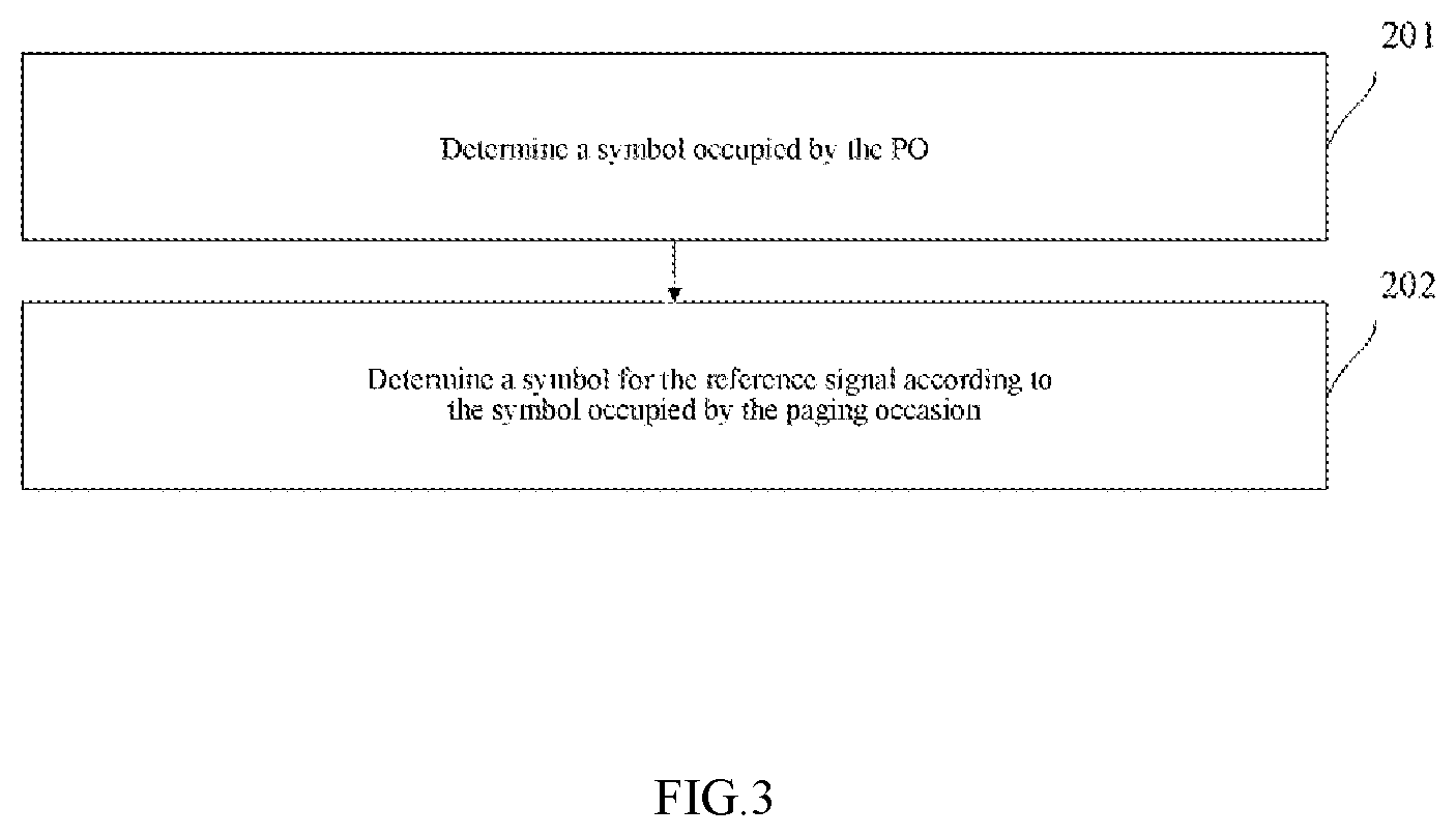 Patent US12414081 Figure 3 – Method for determining resource location, communication device, and non-transitory computer-readable medium