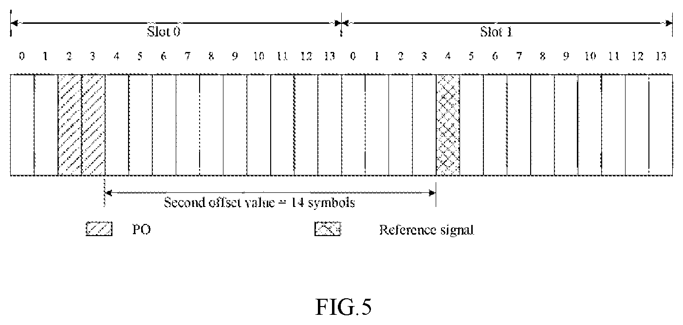 Patent US12414081 Figure 5 – Method for determining resource location, communication device, and non-transitory computer-readable medium