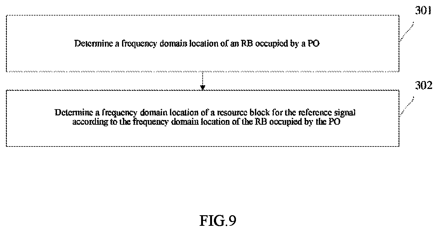 Patent US12414081 Figure 9 – Method for determining resource location, communication device, and non-transitory computer-readable medium