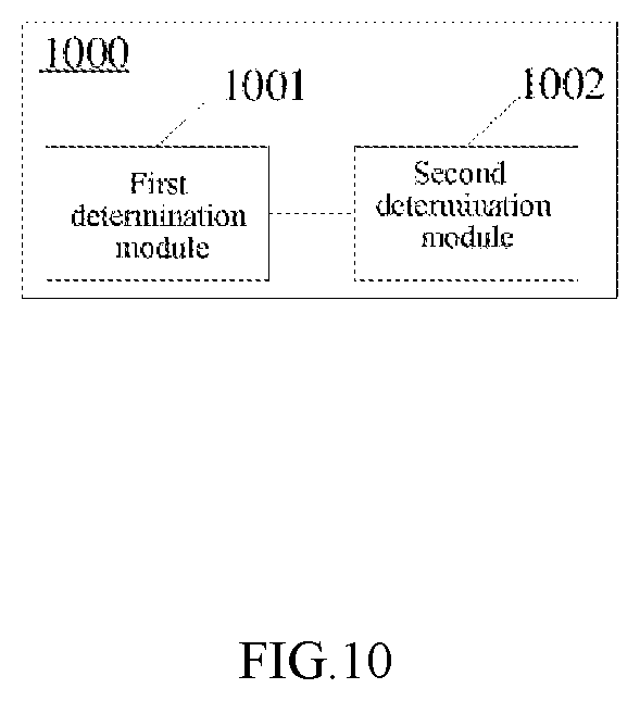 Patent US12414081 Figure 10 – Method for determining resource location, communication device, and non-transitory computer-readable medium