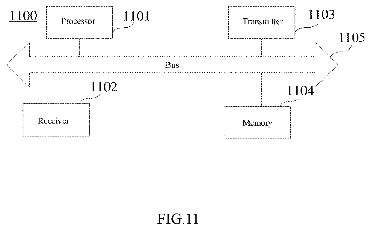 Patent US12414081 Figure 11 – Method for determining resource location, communication device, and non-transitory computer-readable medium