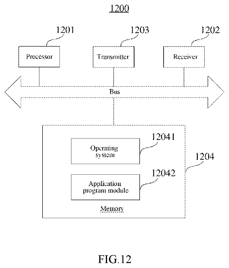 Patent US12414081 Figure 12 – Method for determining resource location, communication device, and non-transitory computer-readable medium