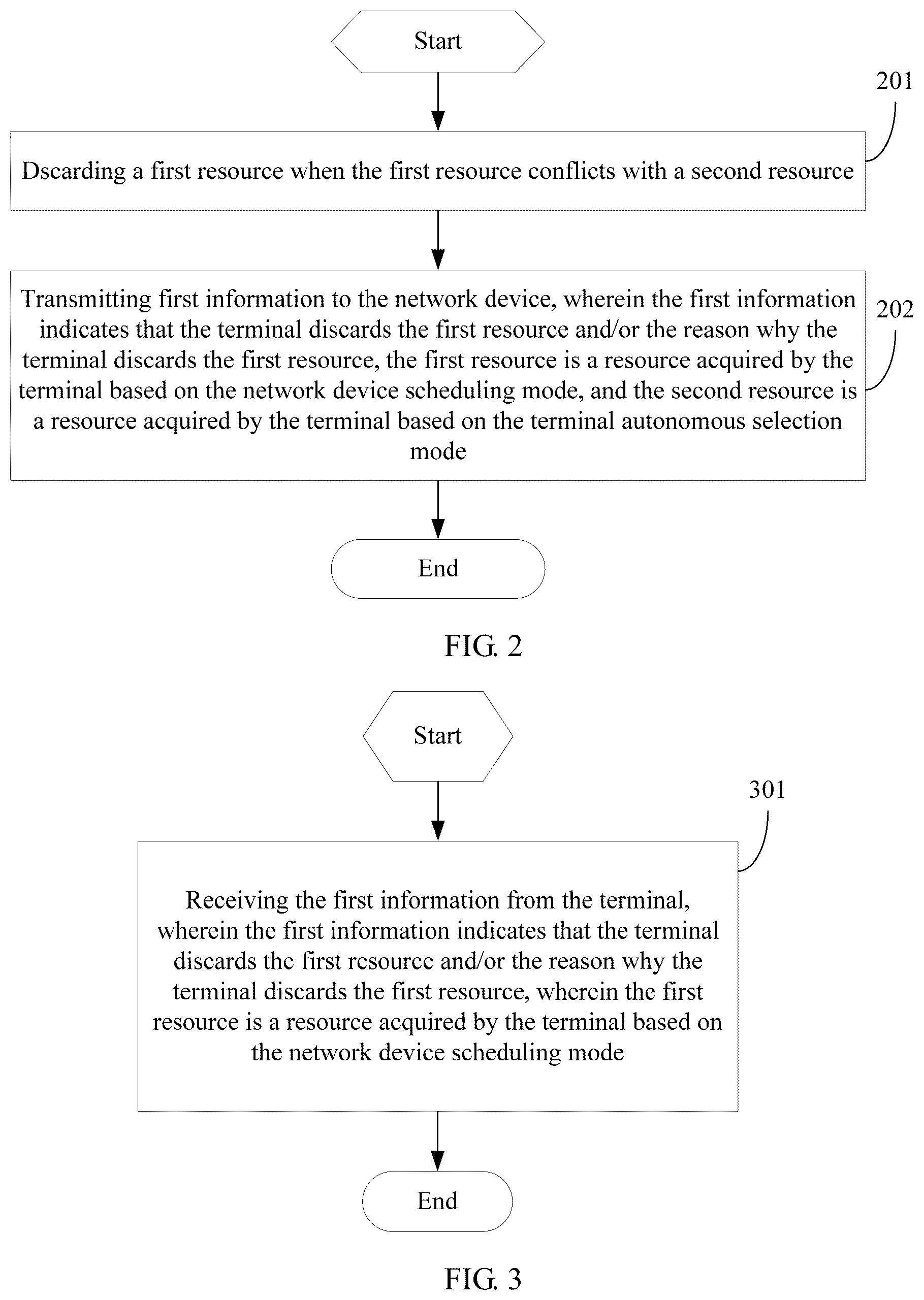 Patent US12414082 Figure 2 – Resource conflict processing method and device