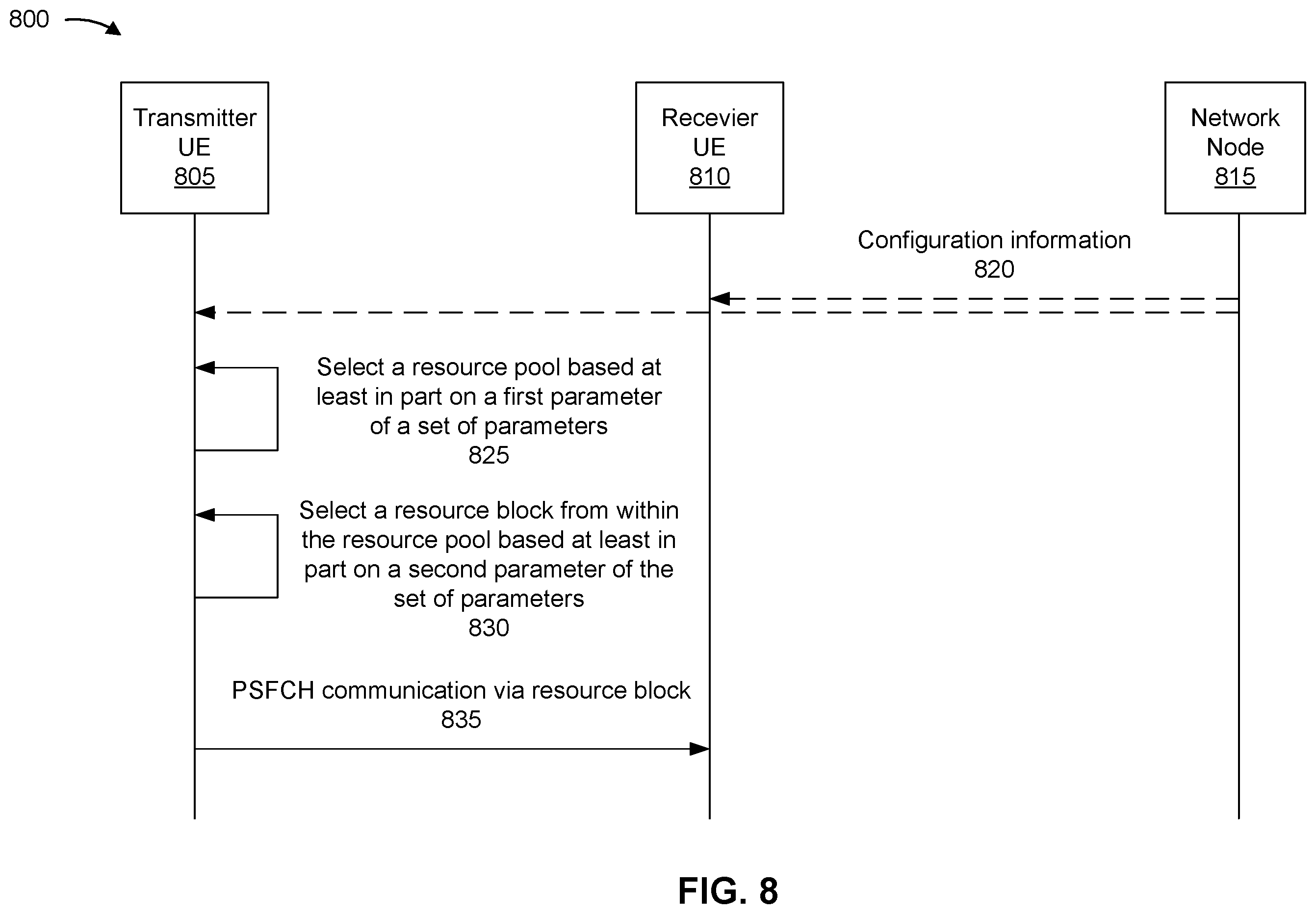 Patent US12414086 Figure 8 – Physical sidelink feedback channel resource selection
