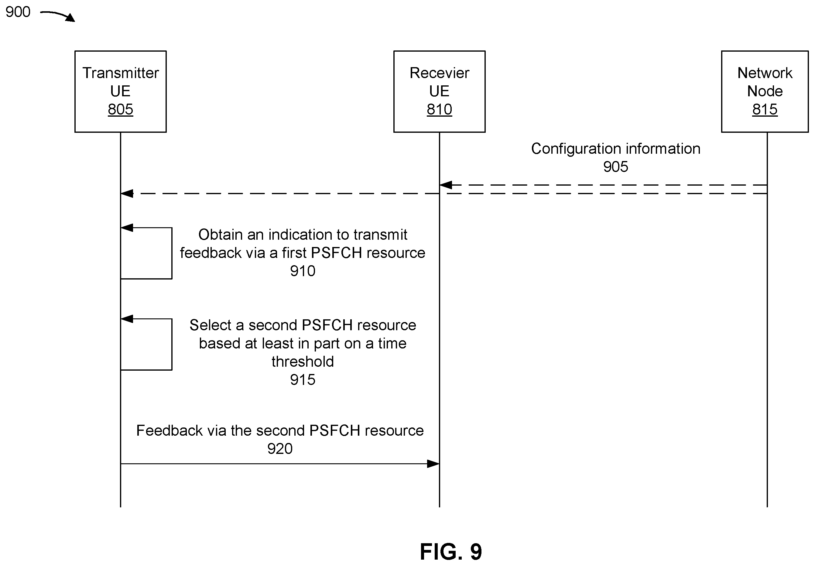 Patent US12414086 Figure 9 – Physical sidelink feedback channel resource selection