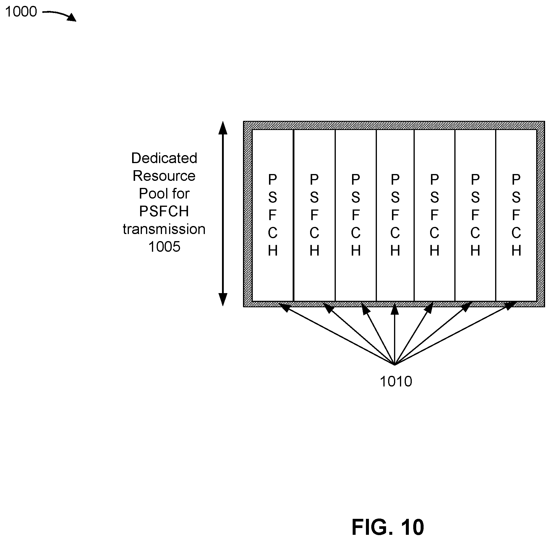 Patent US12414086 Figure 10 – Physical sidelink feedback channel resource selection