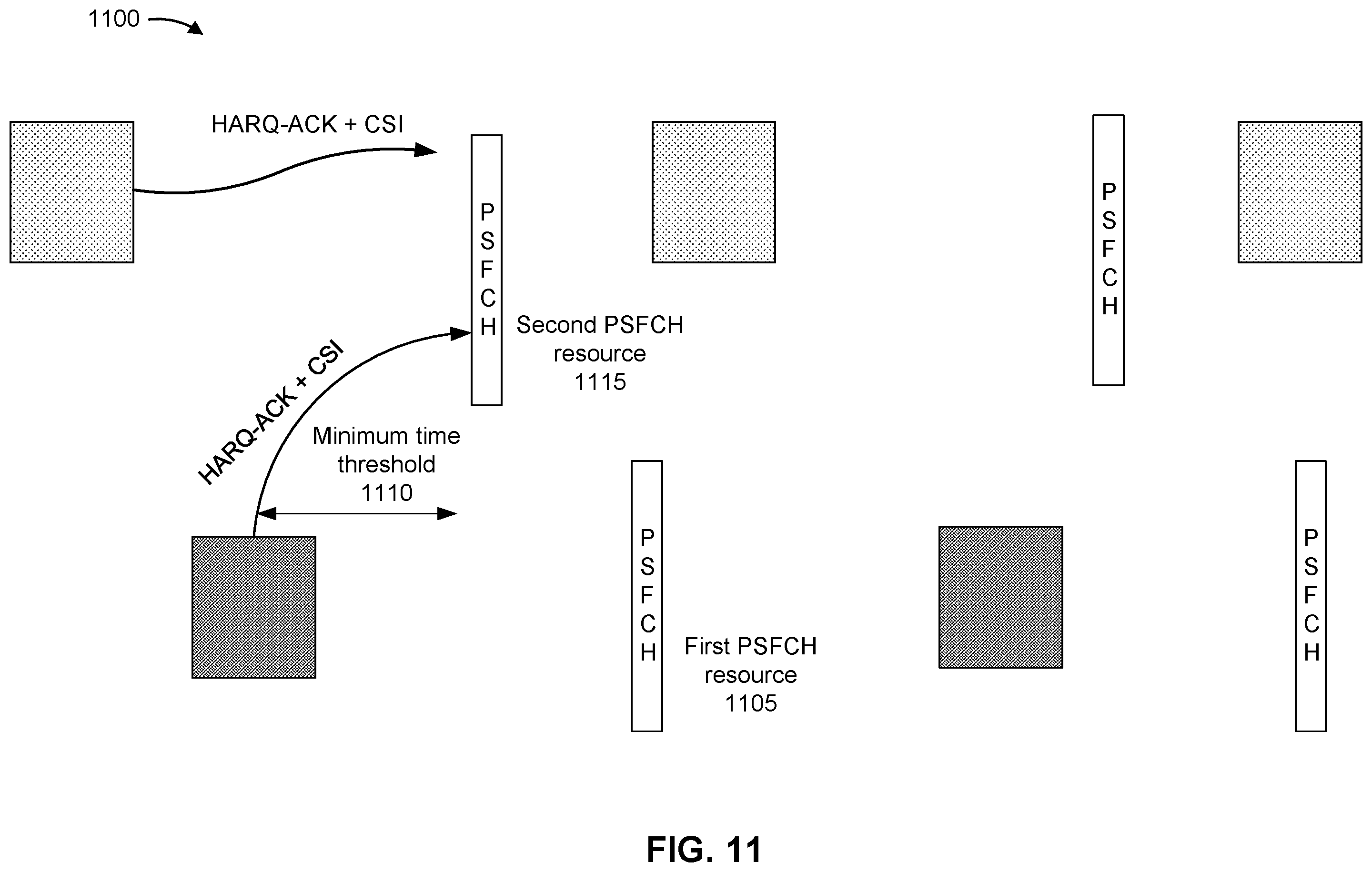Patent US12414086 Figure 11 – Physical sidelink feedback channel resource selection
