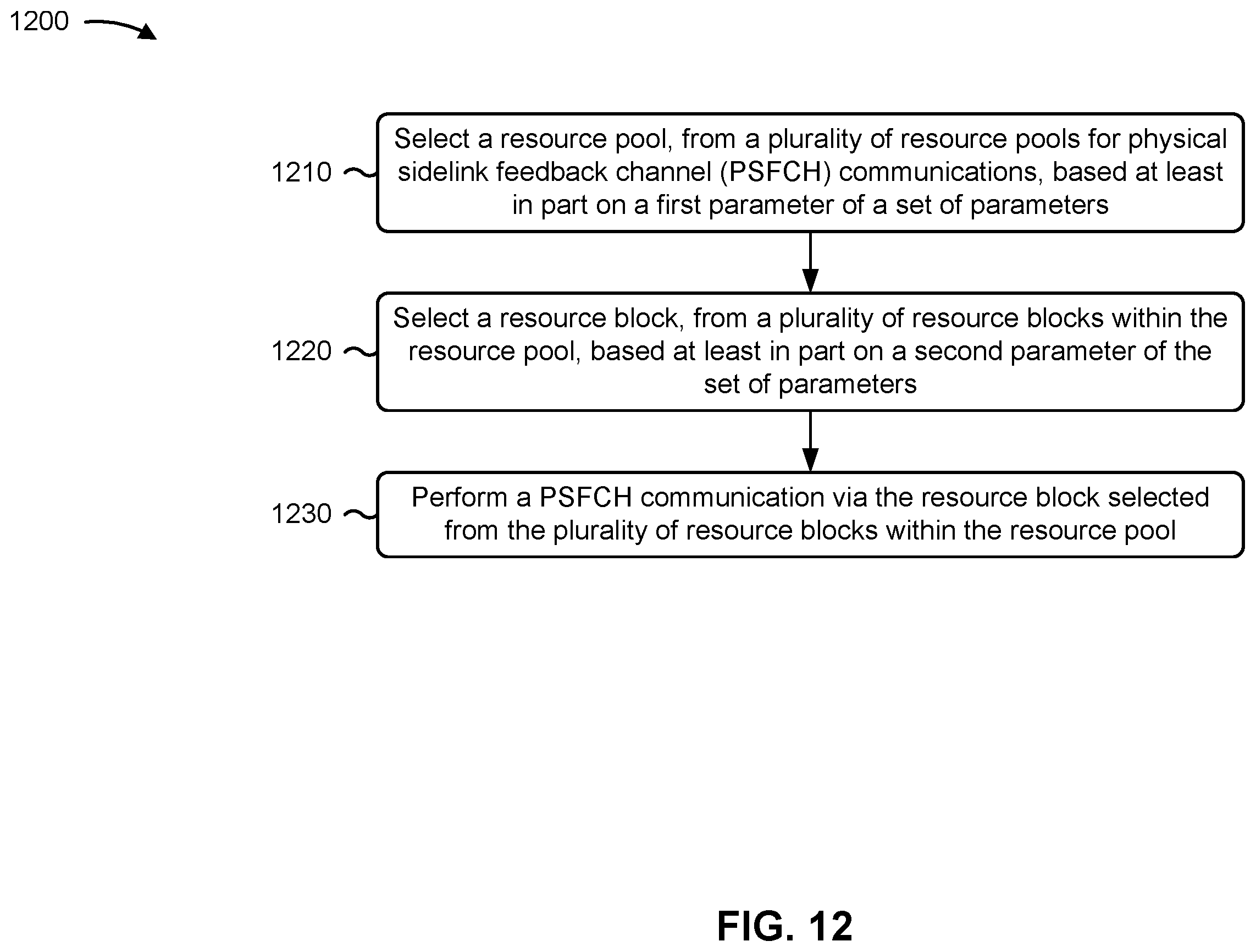 Patent US12414086 Figure 12 – Physical sidelink feedback channel resource selection