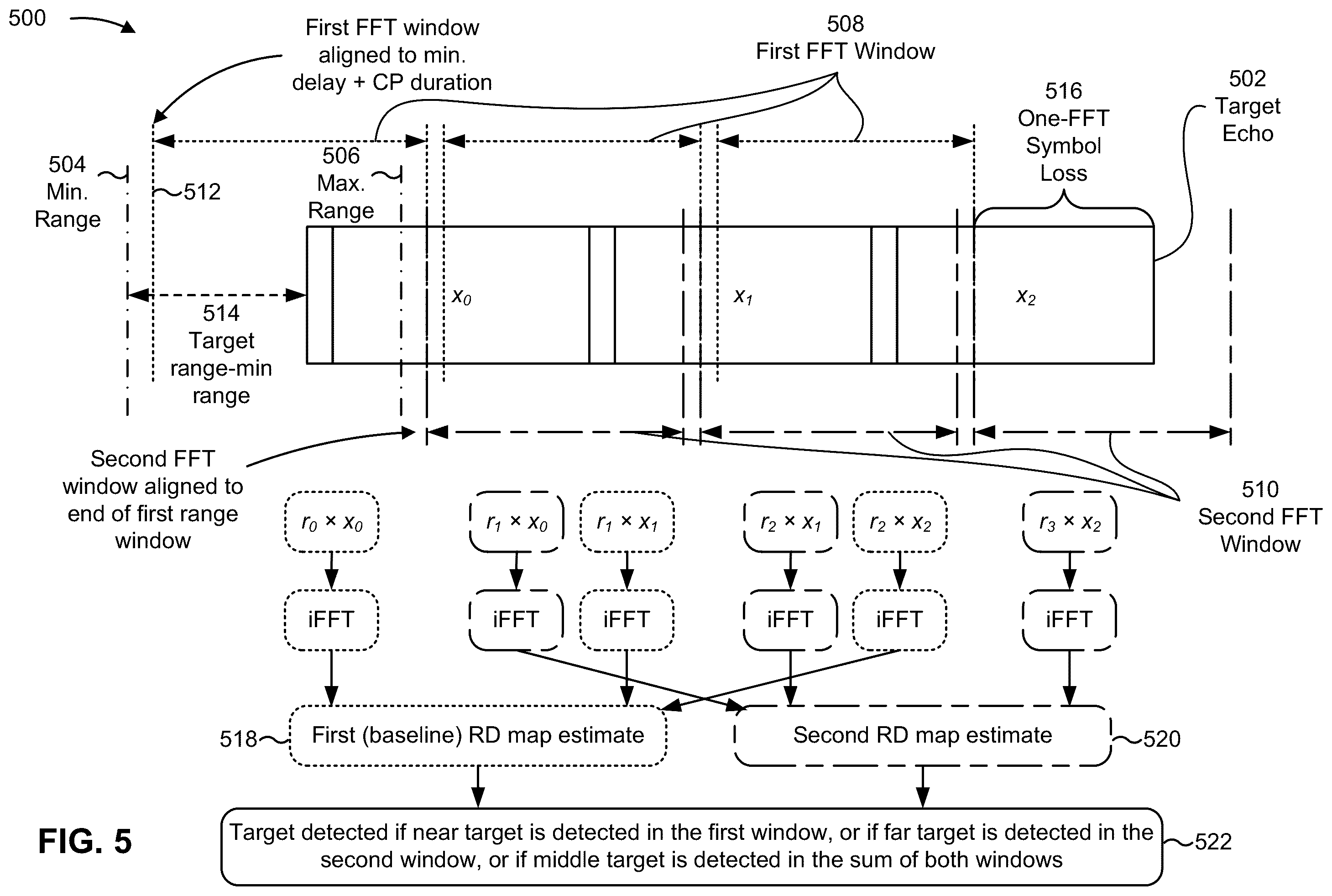 Patent US12414087 Figure 5 – Distributed sensing with low-resolution analog-to-digital converters