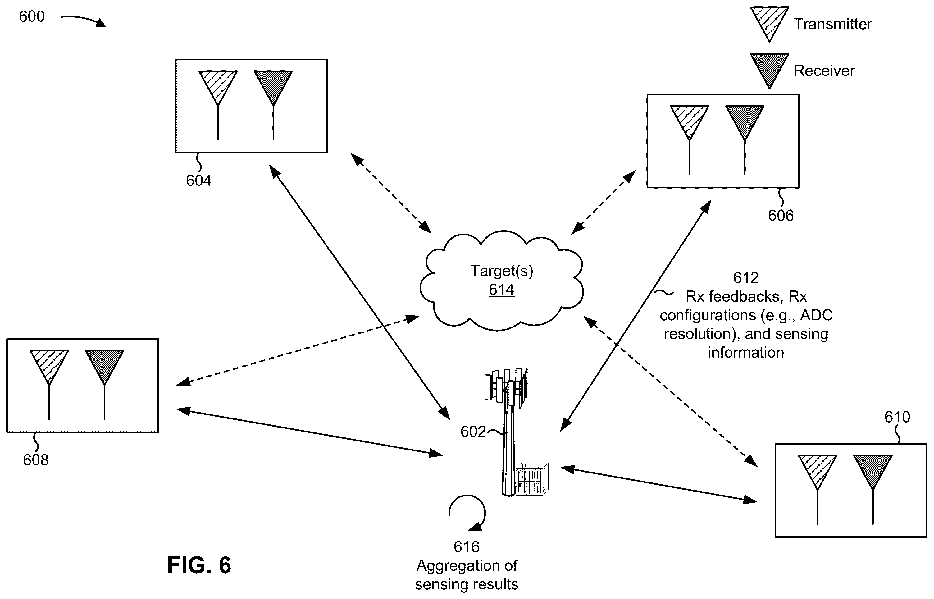 Patent US12414087 Figure 6 – Distributed sensing with low-resolution analog-to-digital converters