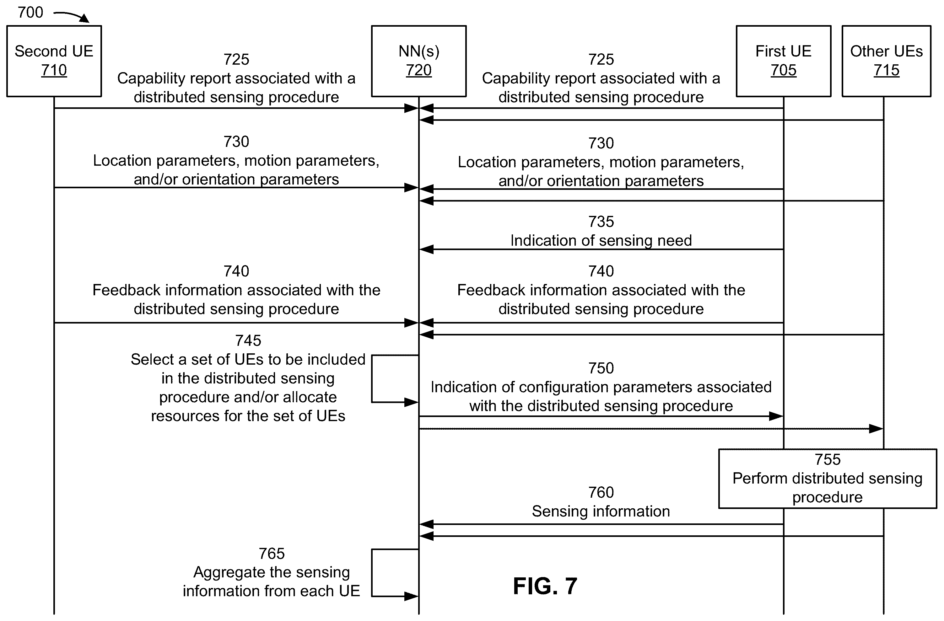Patent US12414087 Figure 7 – Distributed sensing with low-resolution analog-to-digital converters