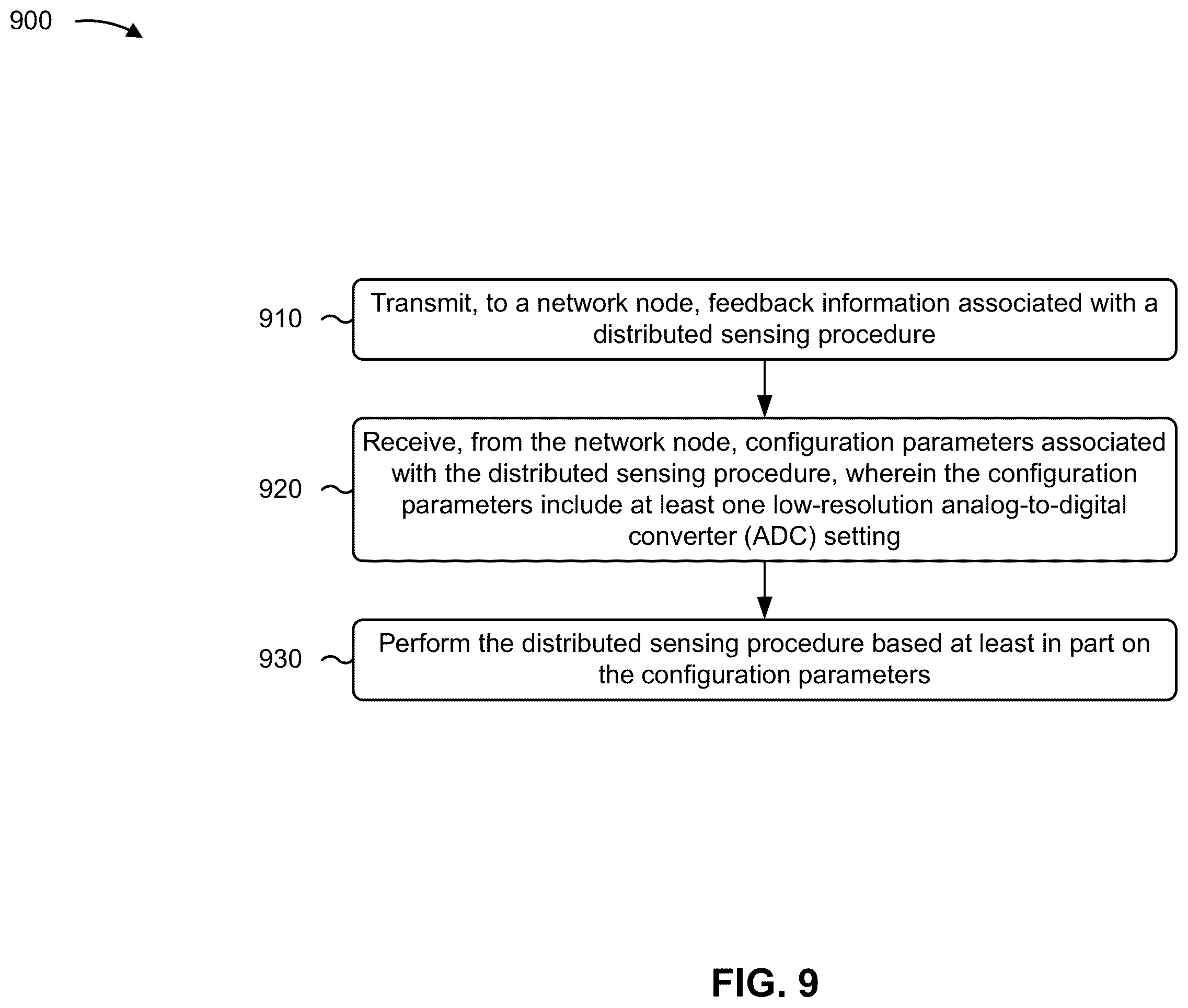 Patent US12414087 Figure 9 – Distributed sensing with low-resolution analog-to-digital converters