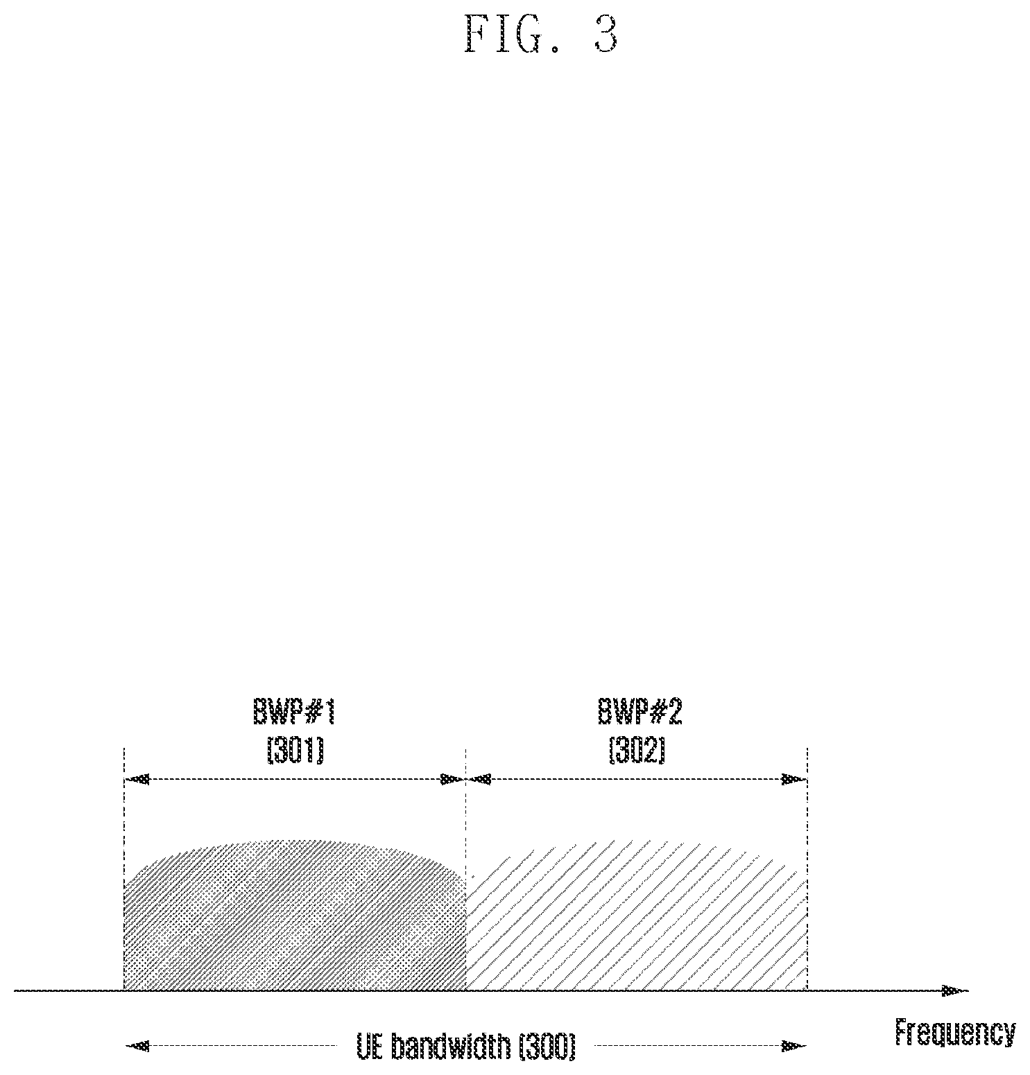 Patent US12414089 Figure 3 – Method and device for transmitting or receiving control signal and data signal in wireless communication system