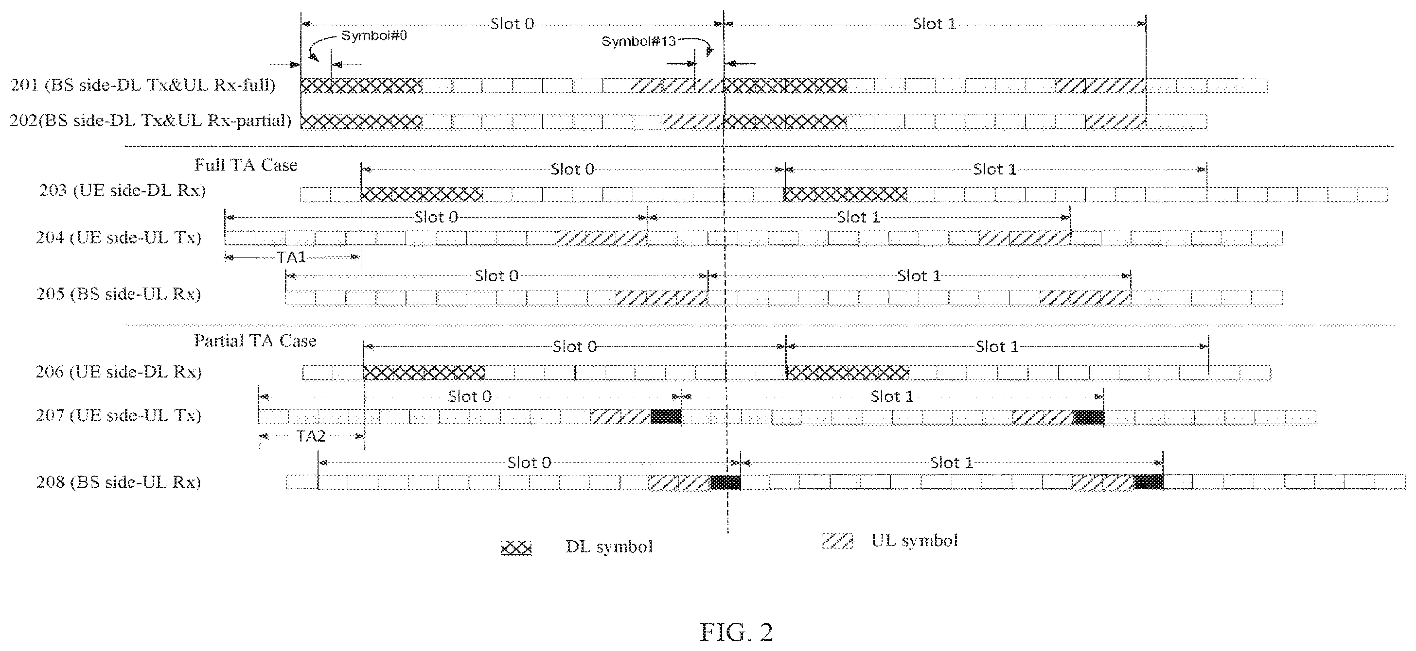 Patent US12414094 Figure 2 – Method and apparatus for slot format indication in NTN system