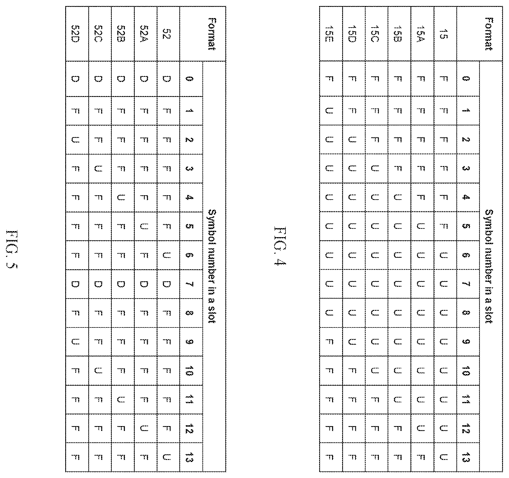 Patent US12414094 Figure 5 – Method and apparatus for slot format indication in NTN system
