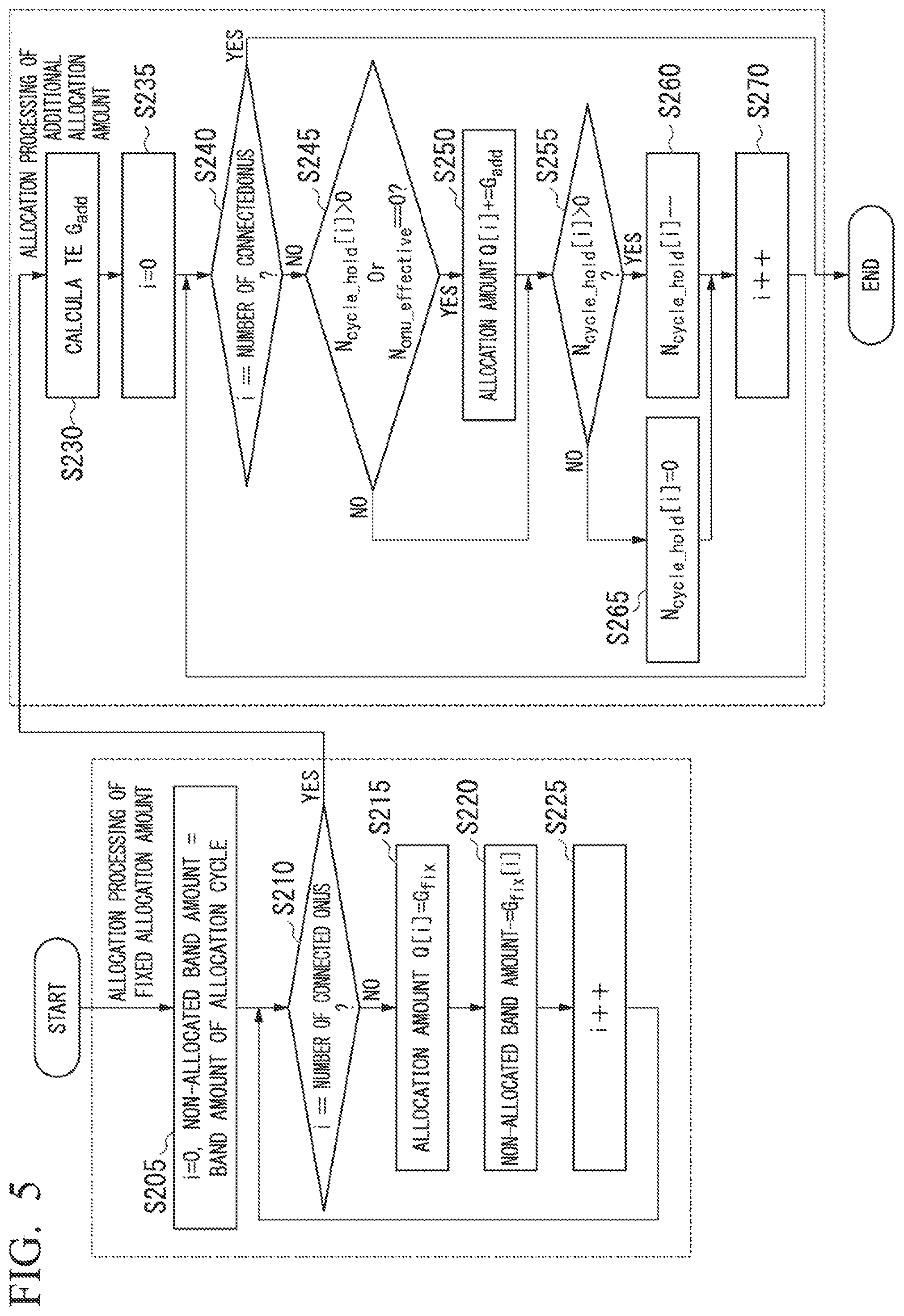 Patent US12414095 Figure 4 – Bandwidth allocation device and bandwidth allocation method