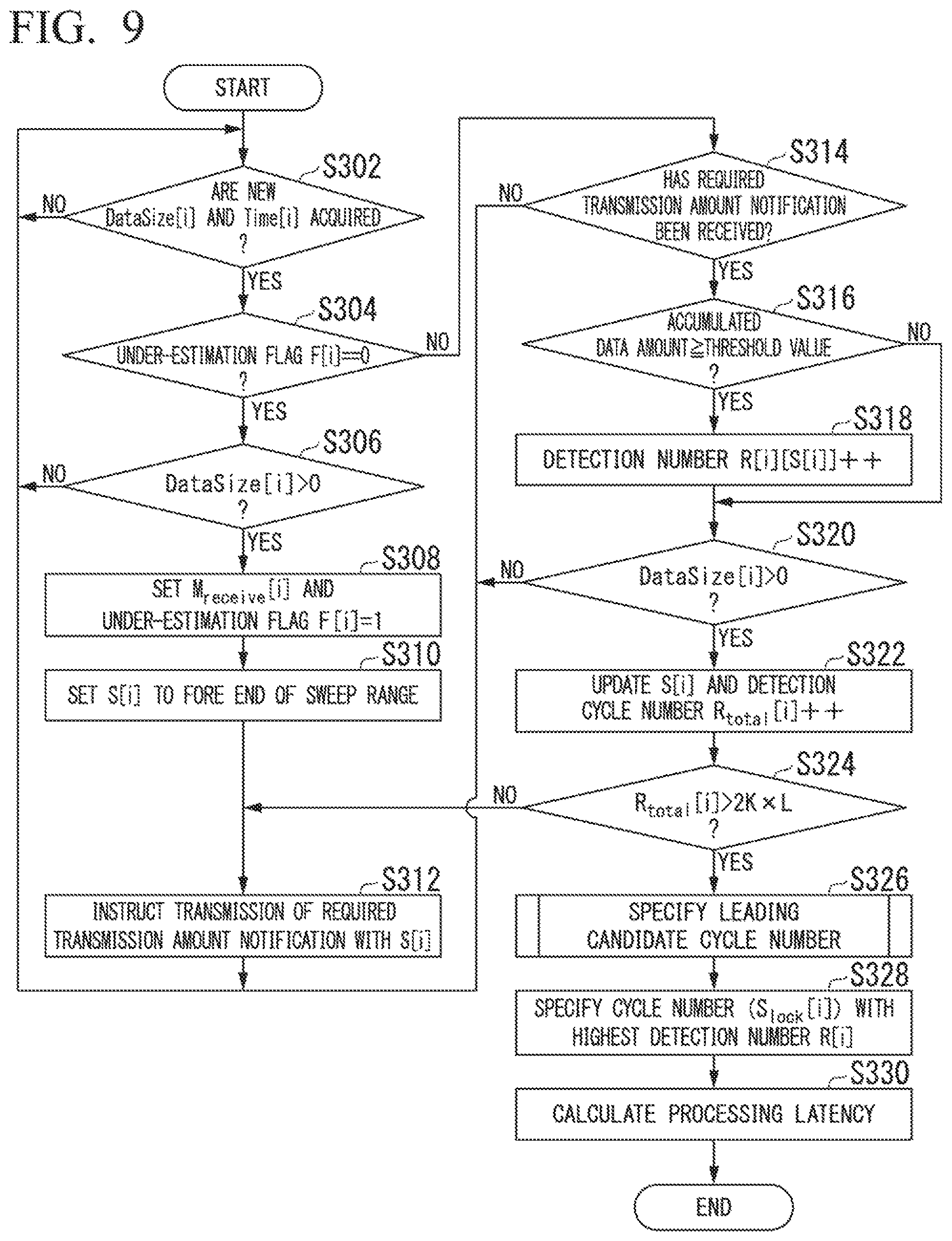 Patent US12414095 Figure 7 – Bandwidth allocation device and bandwidth allocation method