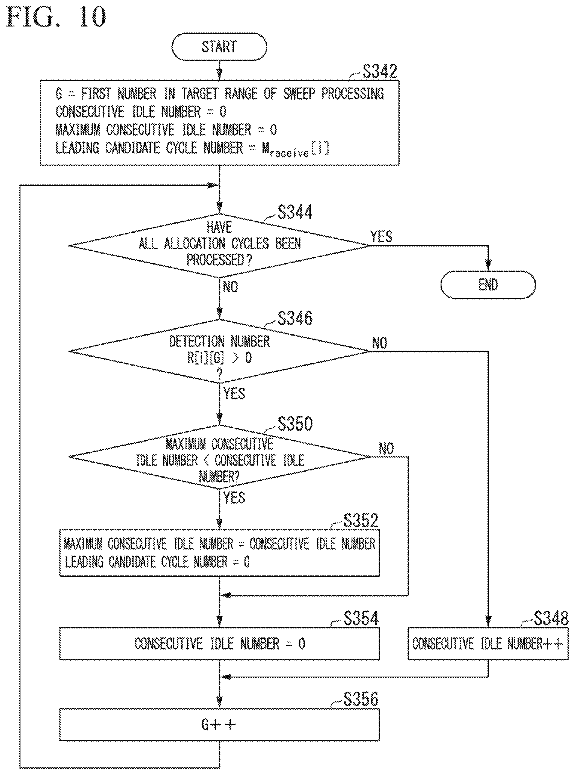 Patent US12414095 Figure 8 – Bandwidth allocation device and bandwidth allocation method