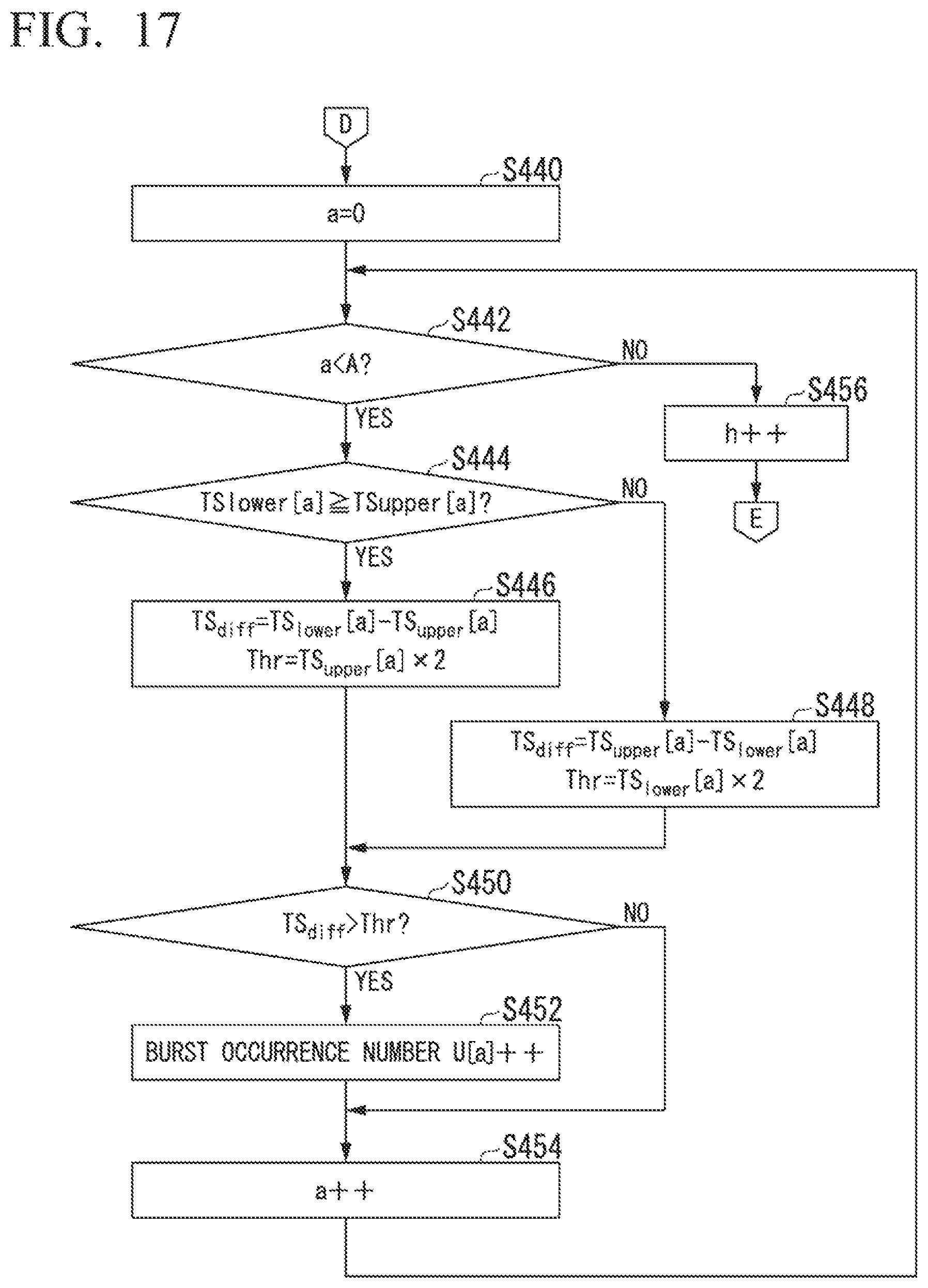 Patent US12414095 Figure 14 – Bandwidth allocation device and bandwidth allocation method