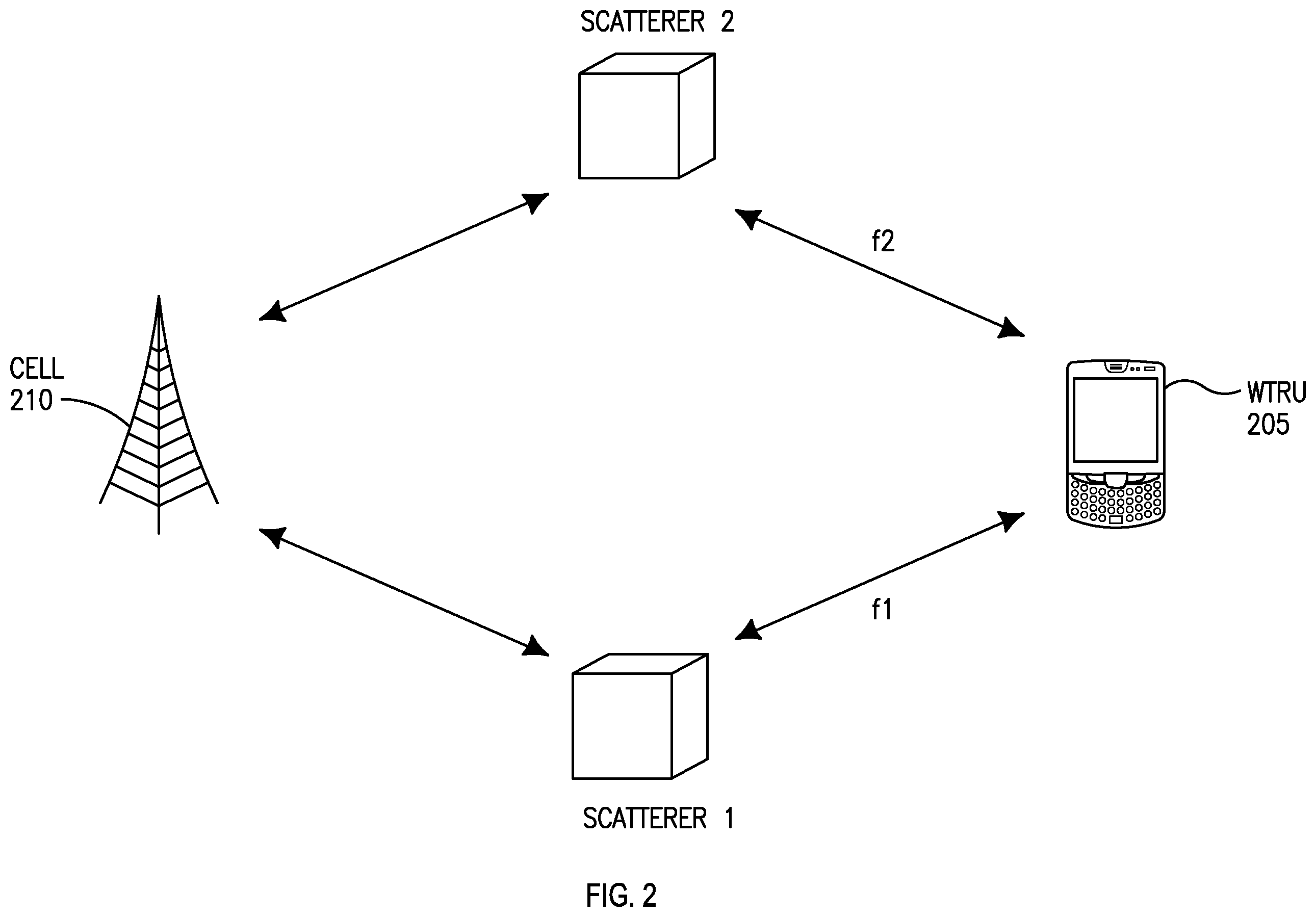 Patent US12414096 Figure 4 – Wireless operation in unlicensed spectrum