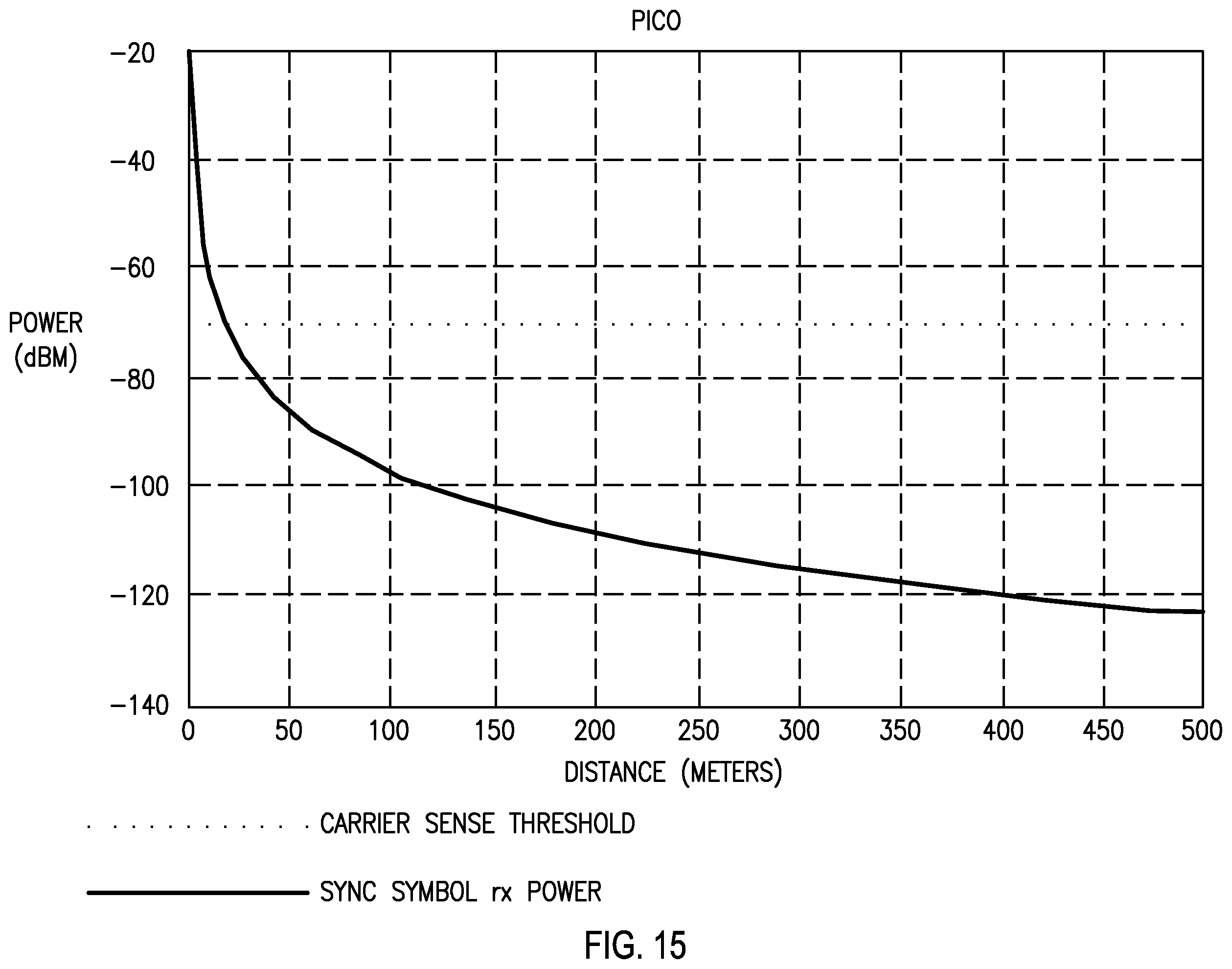 Patent US12414096 Figure 13 – Wireless operation in unlicensed spectrum