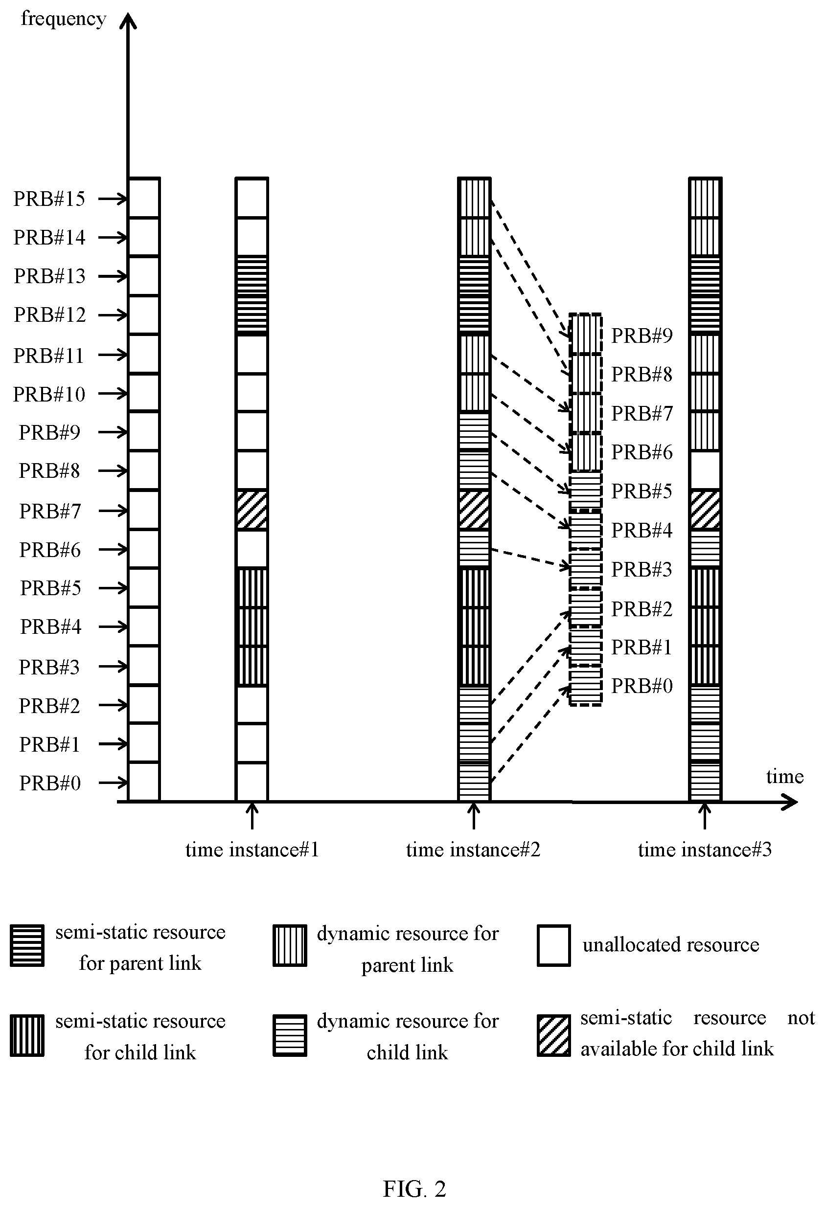 Patent US12414097 Figure 2 – Methods and apparatus for dynamic FDM between parent link and child link in IAB network