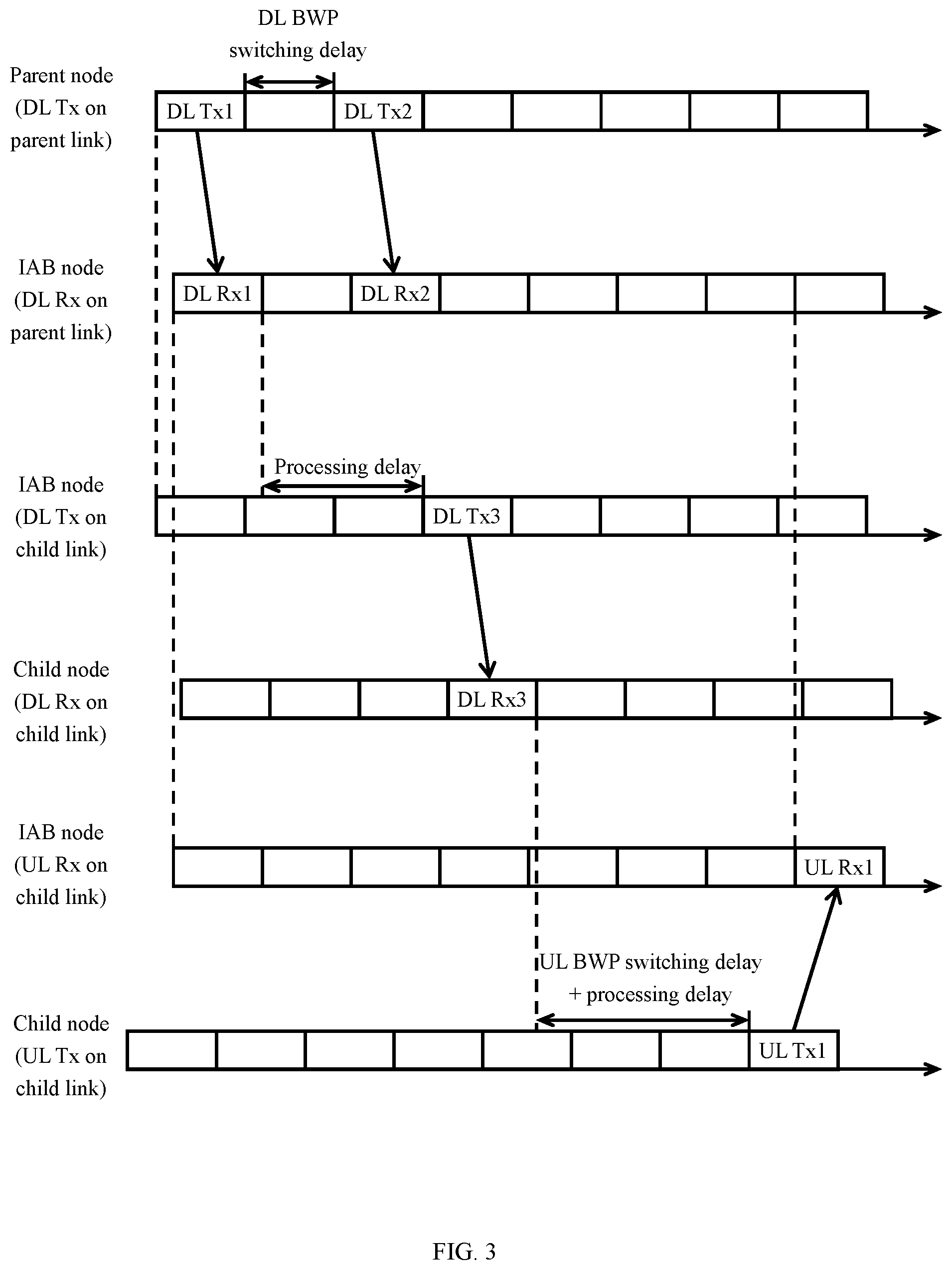 Patent US12414097 Figure 3 – Methods and apparatus for dynamic FDM between parent link and child link in IAB network