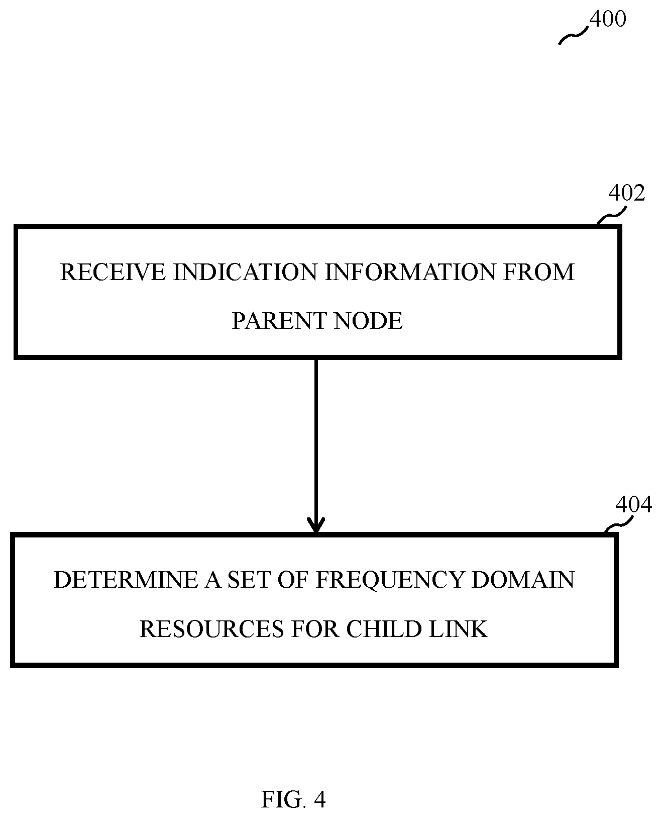 Patent US12414097 Figure 4 – Methods and apparatus for dynamic FDM between parent link and child link in IAB network