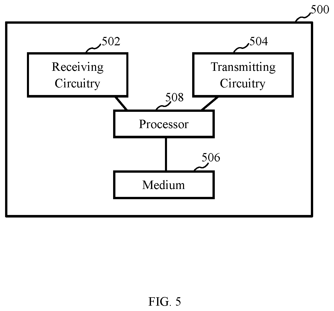Patent US12414097 Figure 5 – Methods and apparatus for dynamic FDM between parent link and child link in IAB network