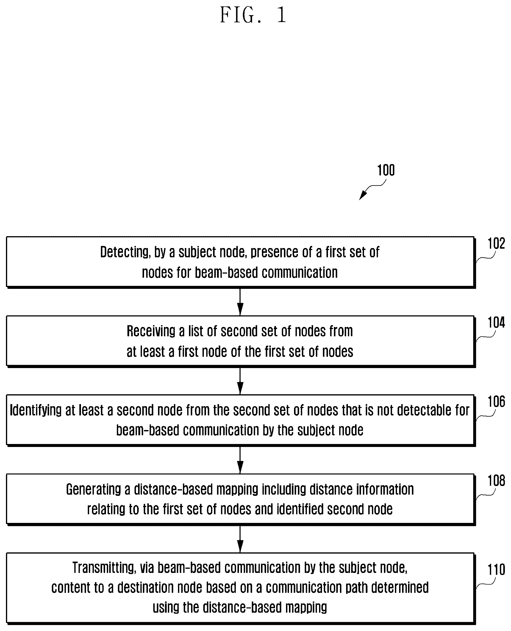 Patent US12414098 Figure 1 – Beam-based communication in network nodes