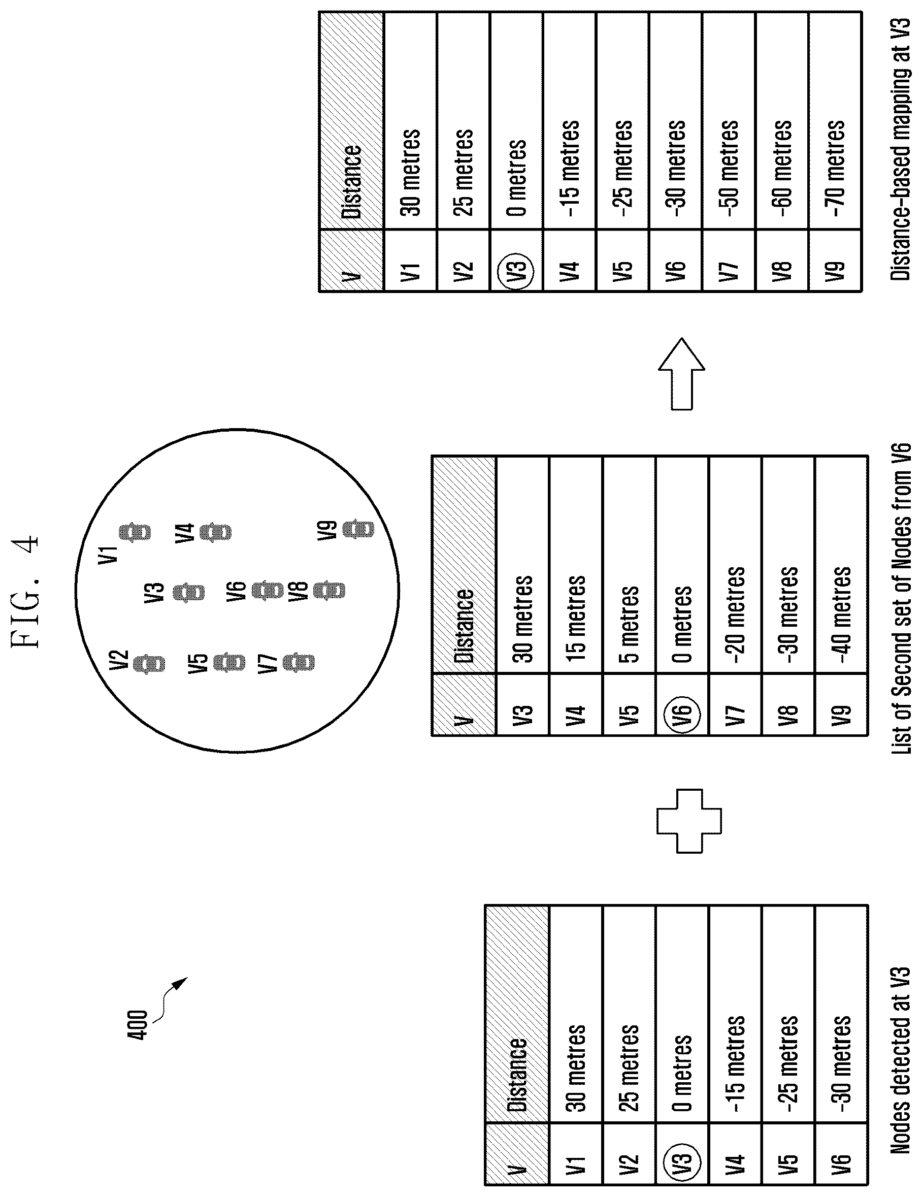 Patent US12414098 Figure 7 – Beam-based communication in network nodes