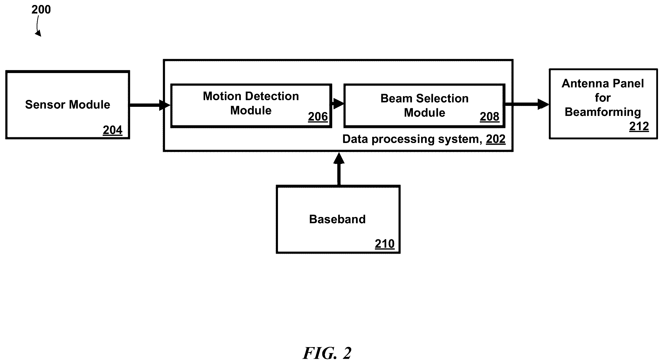 Patent US12414099 Figure 2 – Sensor-assisted millimeter-wave beam management