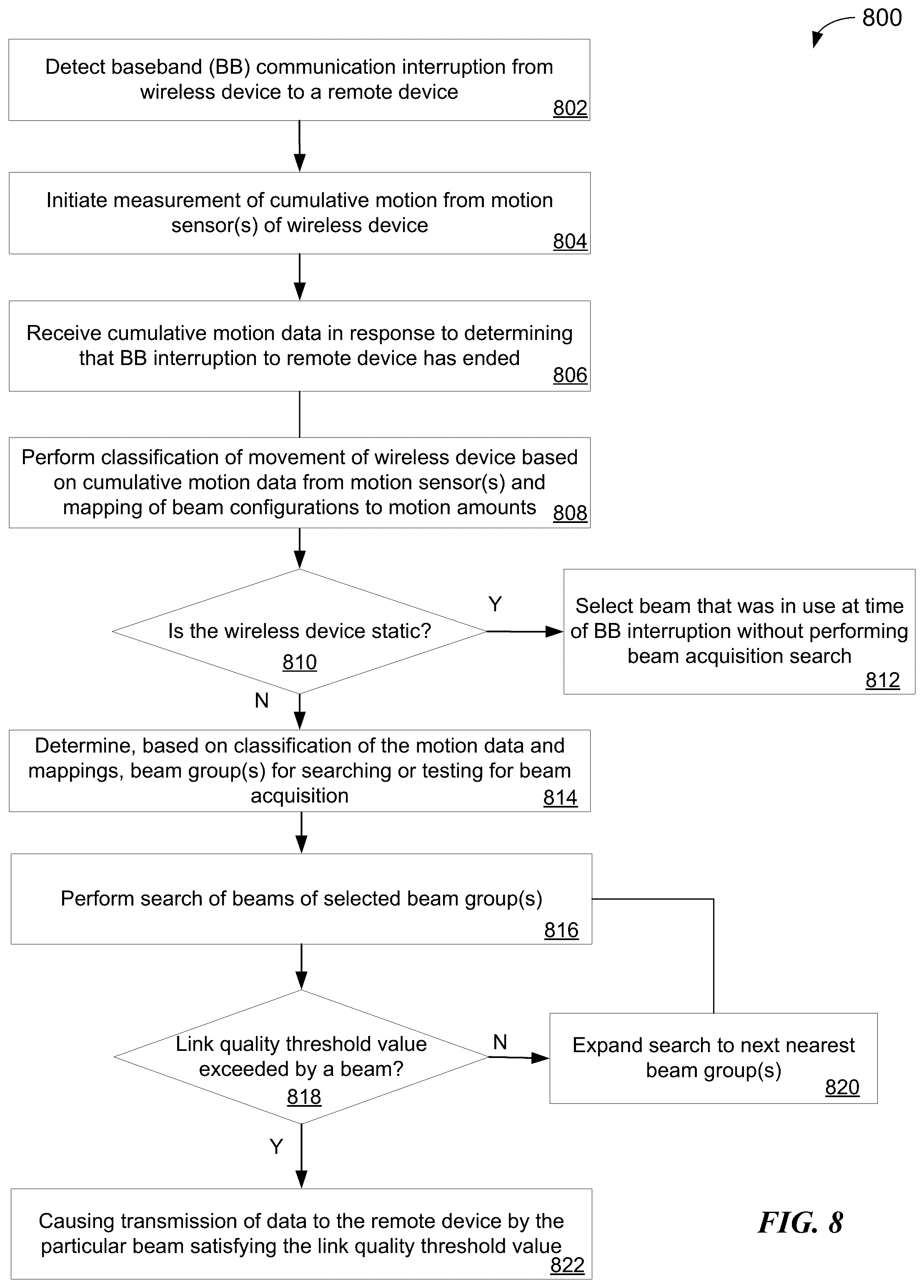 Patent US12414099 Figure 8 – Sensor-assisted millimeter-wave beam management