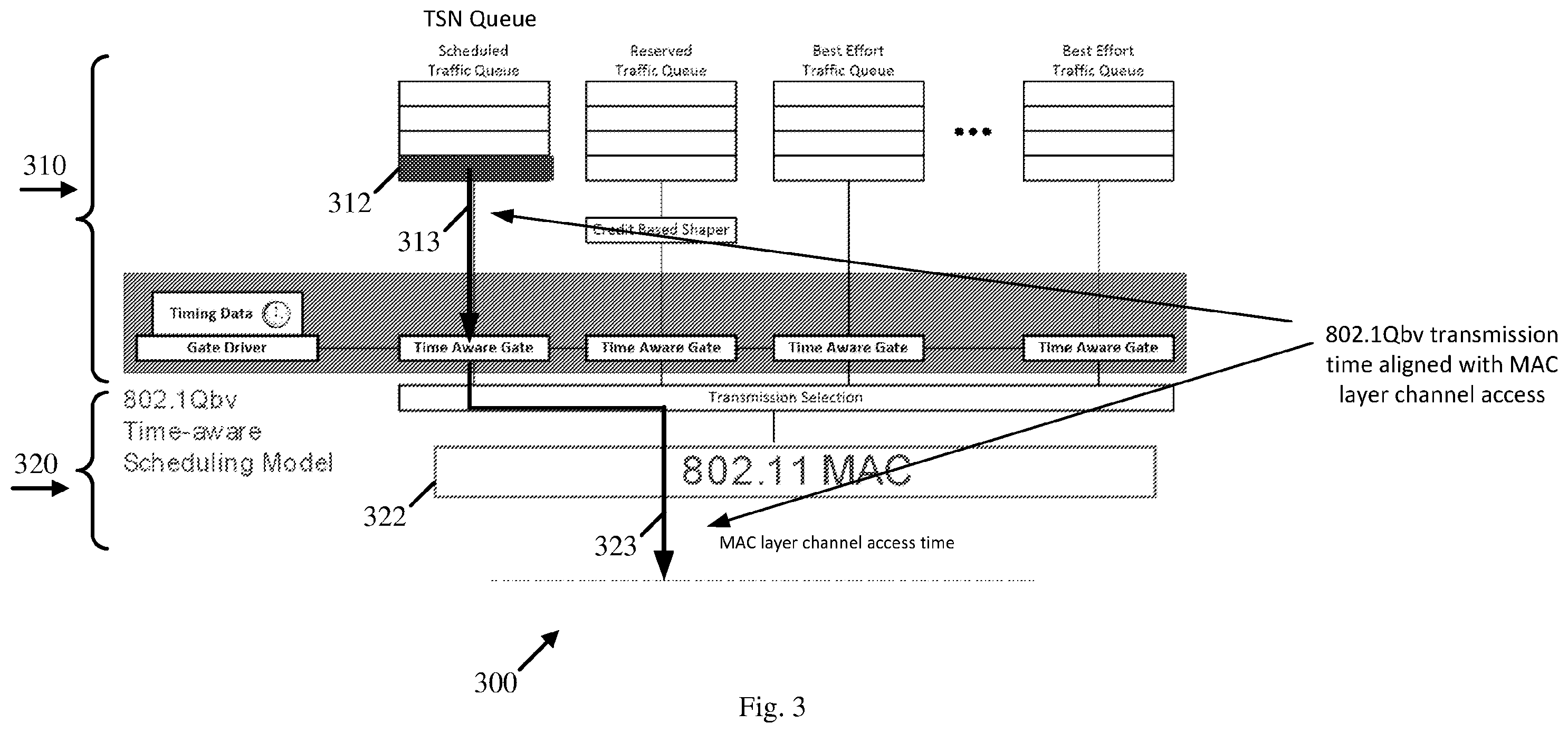 Patent US12414101 Figure 3 – Apparatus, system and method of restricted target wake time (TWT) service period (SP) for sensitive traffic