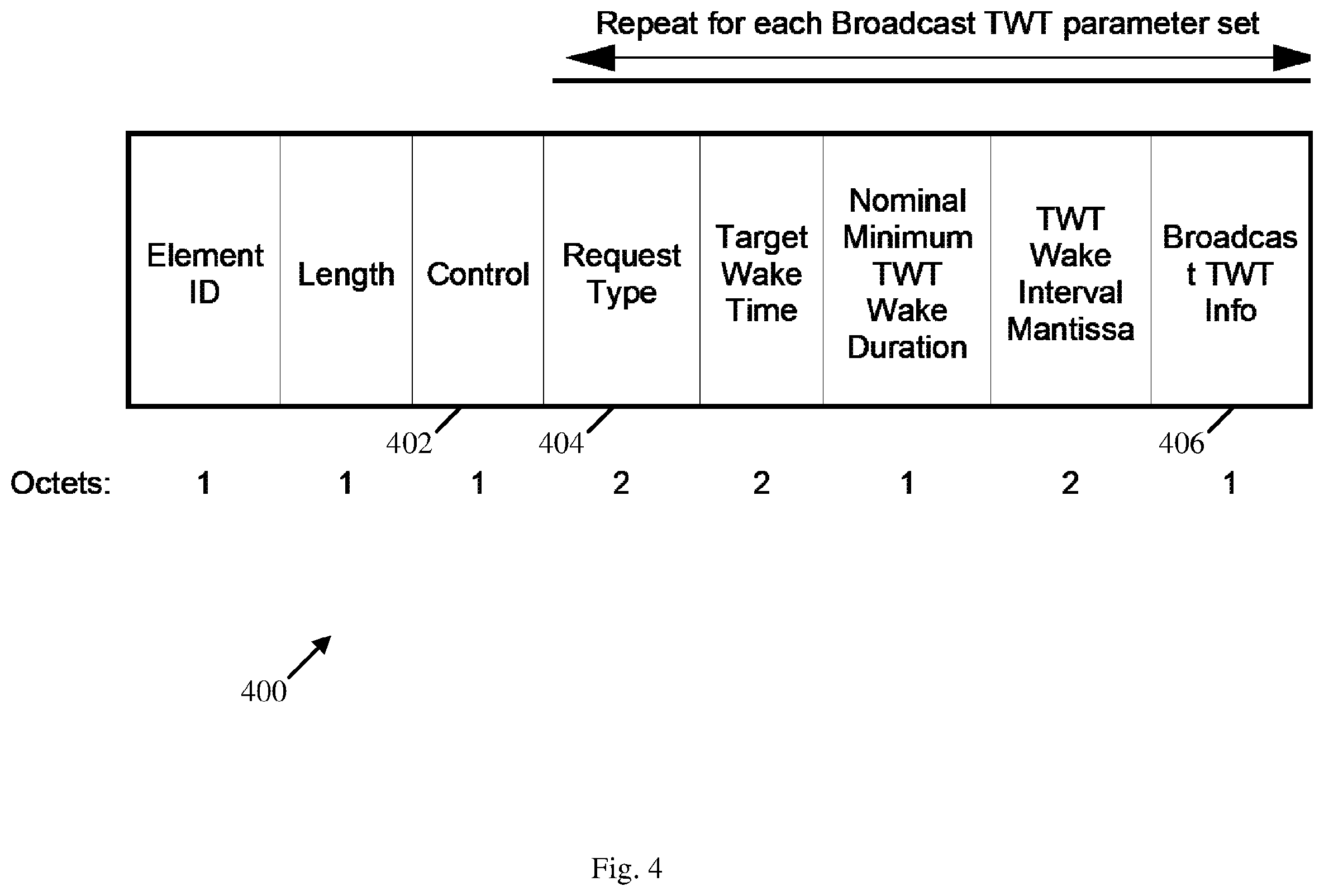 Patent US12414101 Figure 4 – Apparatus, system and method of restricted target wake time (TWT) service period (SP) for sensitive traffic