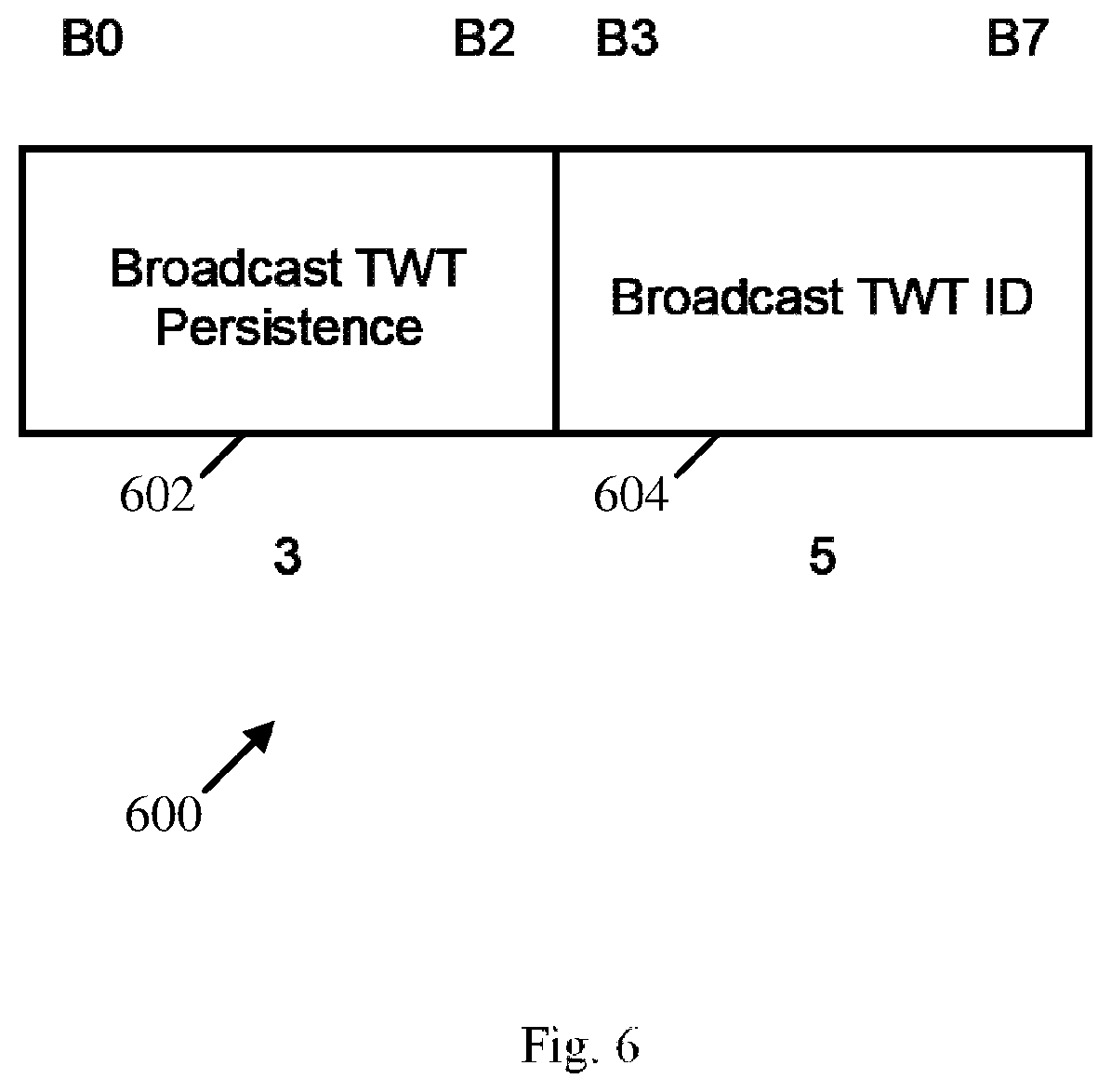 Patent US12414101 Figure 6 – Apparatus, system and method of restricted target wake time (TWT) service period (SP) for sensitive traffic