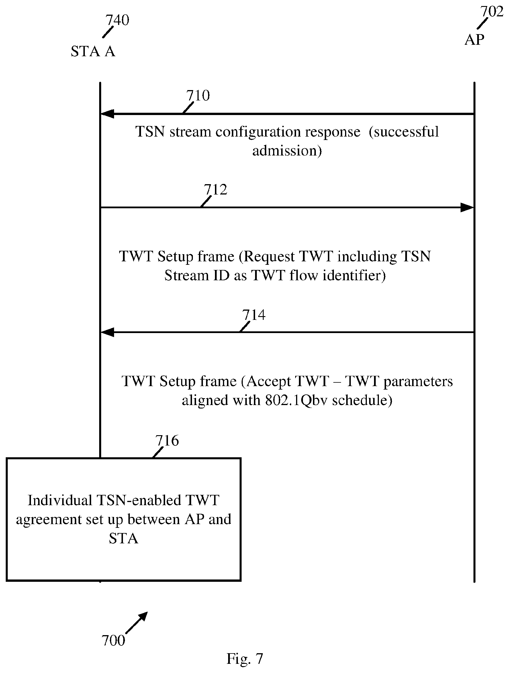 Patent US12414101 Figure 7 – Apparatus, system and method of restricted target wake time (TWT) service period (SP) for sensitive traffic