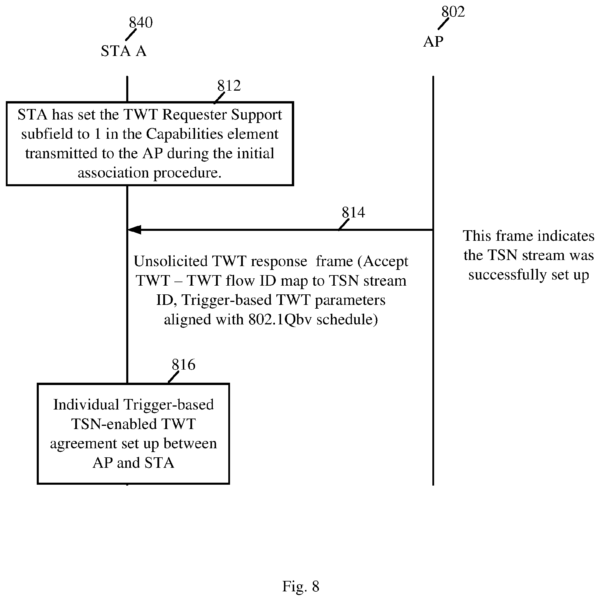 Patent US12414101 Figure 8 – Apparatus, system and method of restricted target wake time (TWT) service period (SP) for sensitive traffic