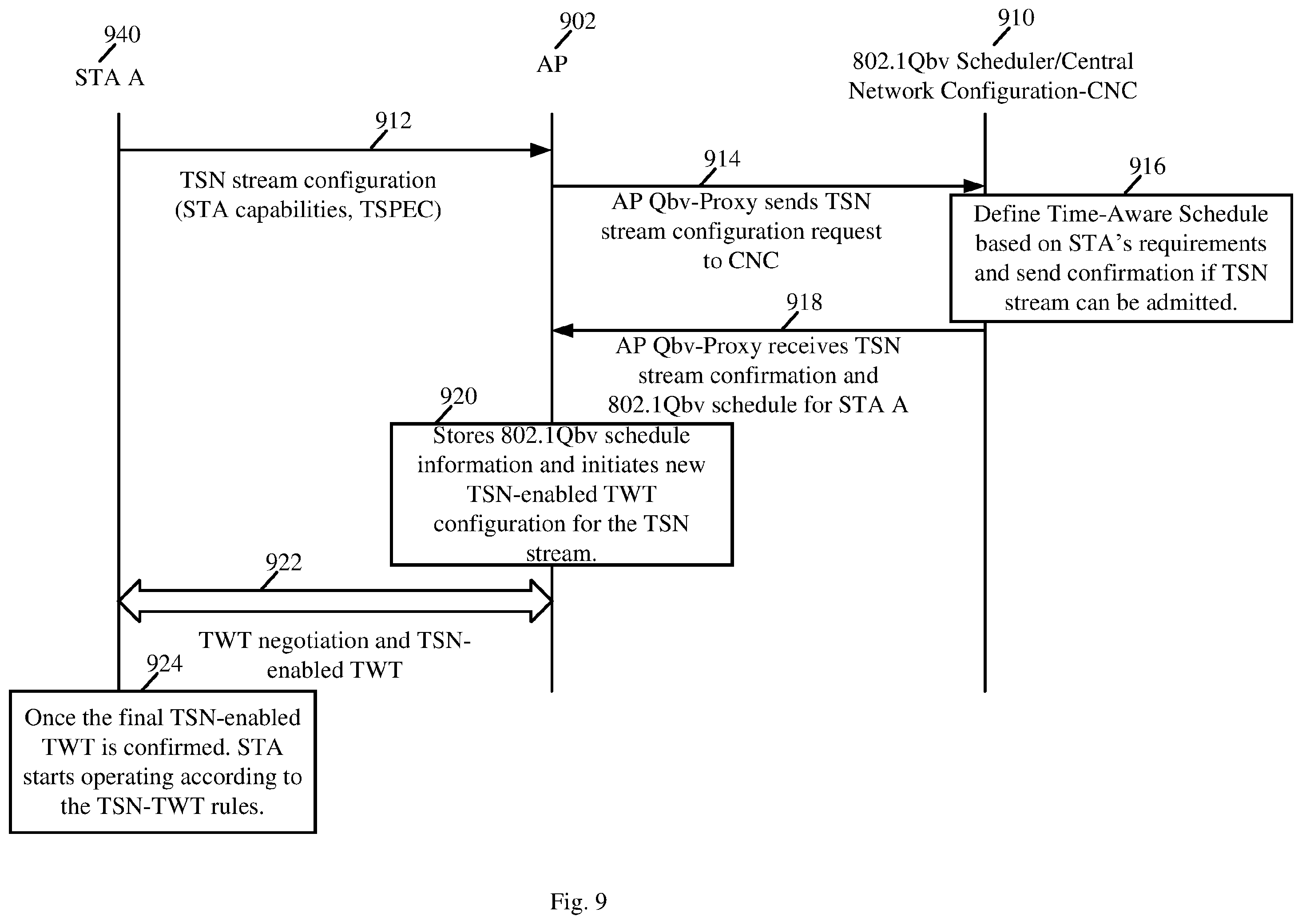 Patent US12414101 Figure 9 – Apparatus, system and method of restricted target wake time (TWT) service period (SP) for sensitive traffic
