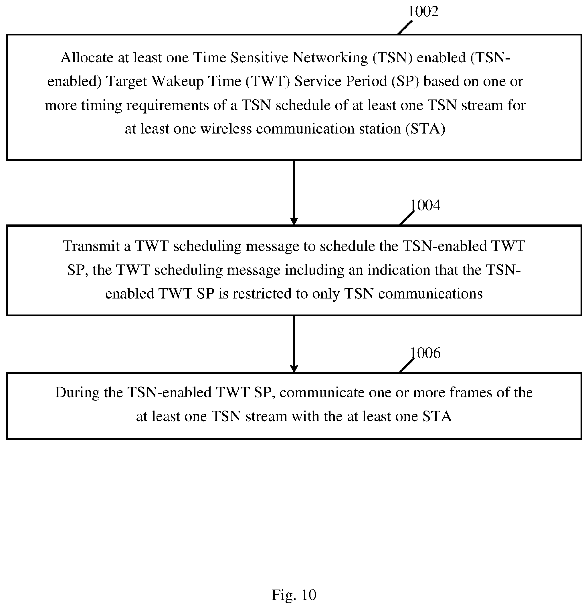 Patent US12414101 Figure 10 – Apparatus, system and method of restricted target wake time (TWT) service period (SP) for sensitive traffic