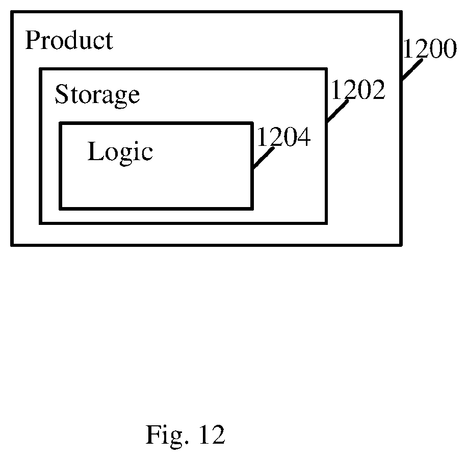 Patent US12414101 Figure 12 – Apparatus, system and method of restricted target wake time (TWT) service period (SP) for sensitive traffic
