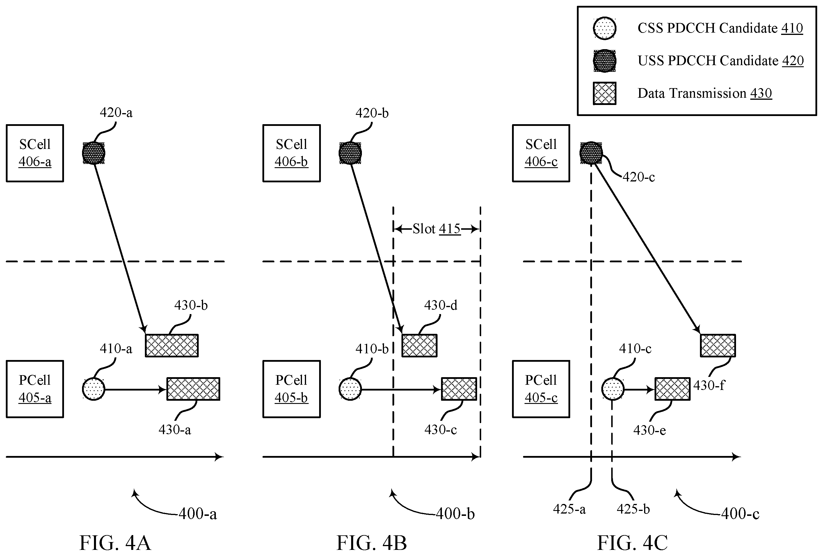 Patent US12414102 Figure 4 – Techniques for cross-carrier scheduling from a secondary cell to a primary cell