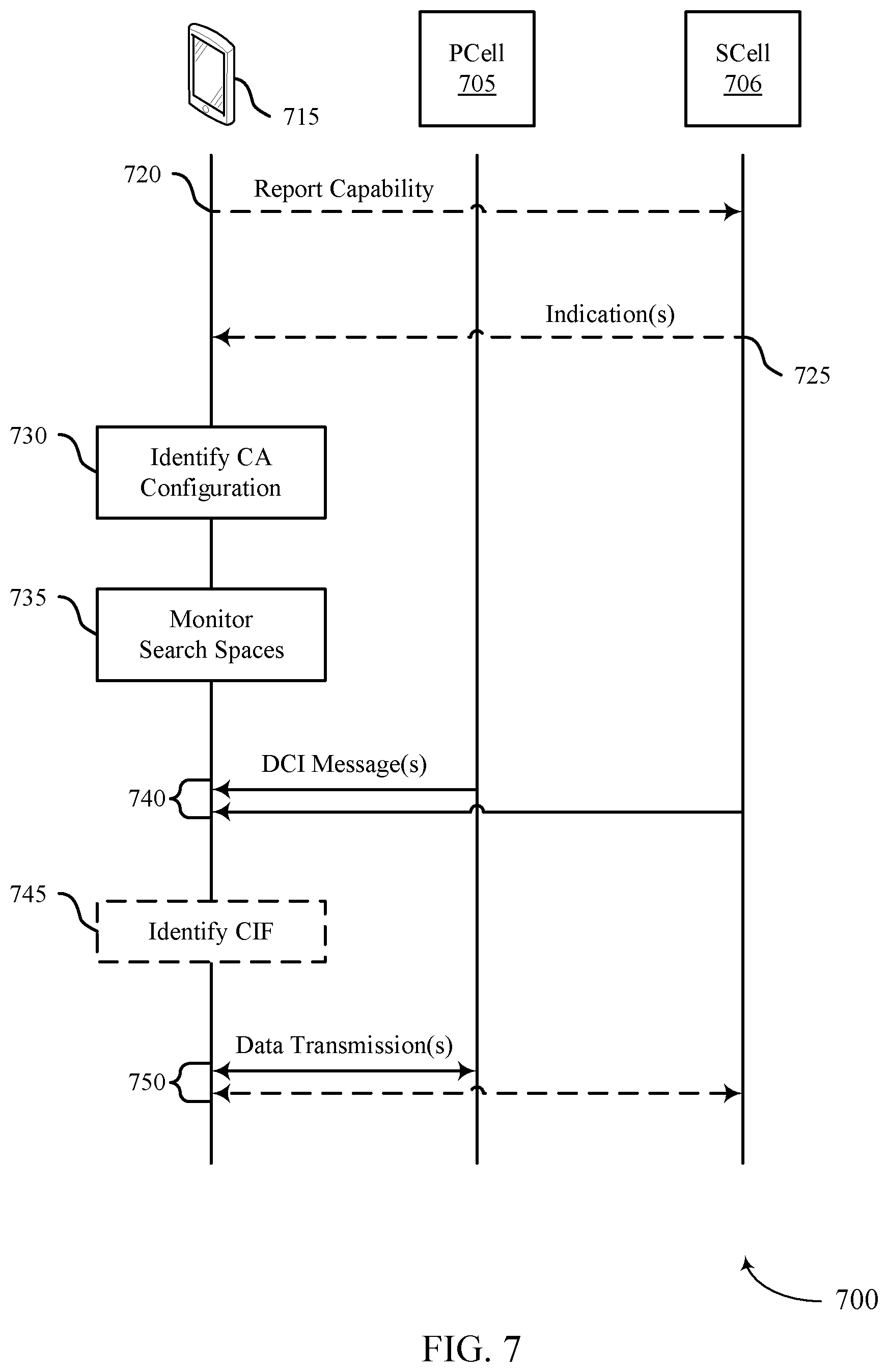 Patent US12414102 Figure 7 – Techniques for cross-carrier scheduling from a secondary cell to a primary cell