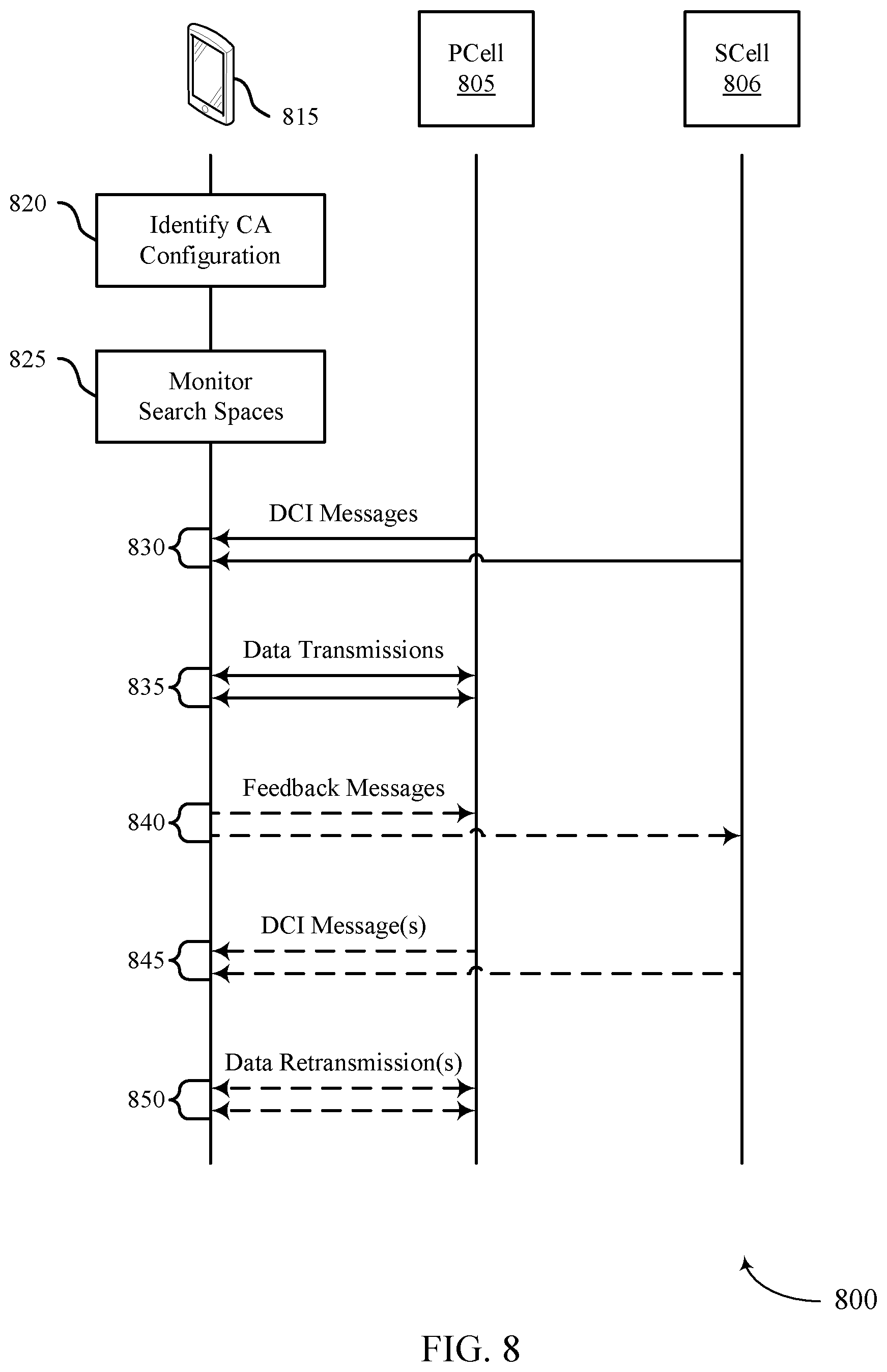 Patent US12414102 Figure 8 – Techniques for cross-carrier scheduling from a secondary cell to a primary cell