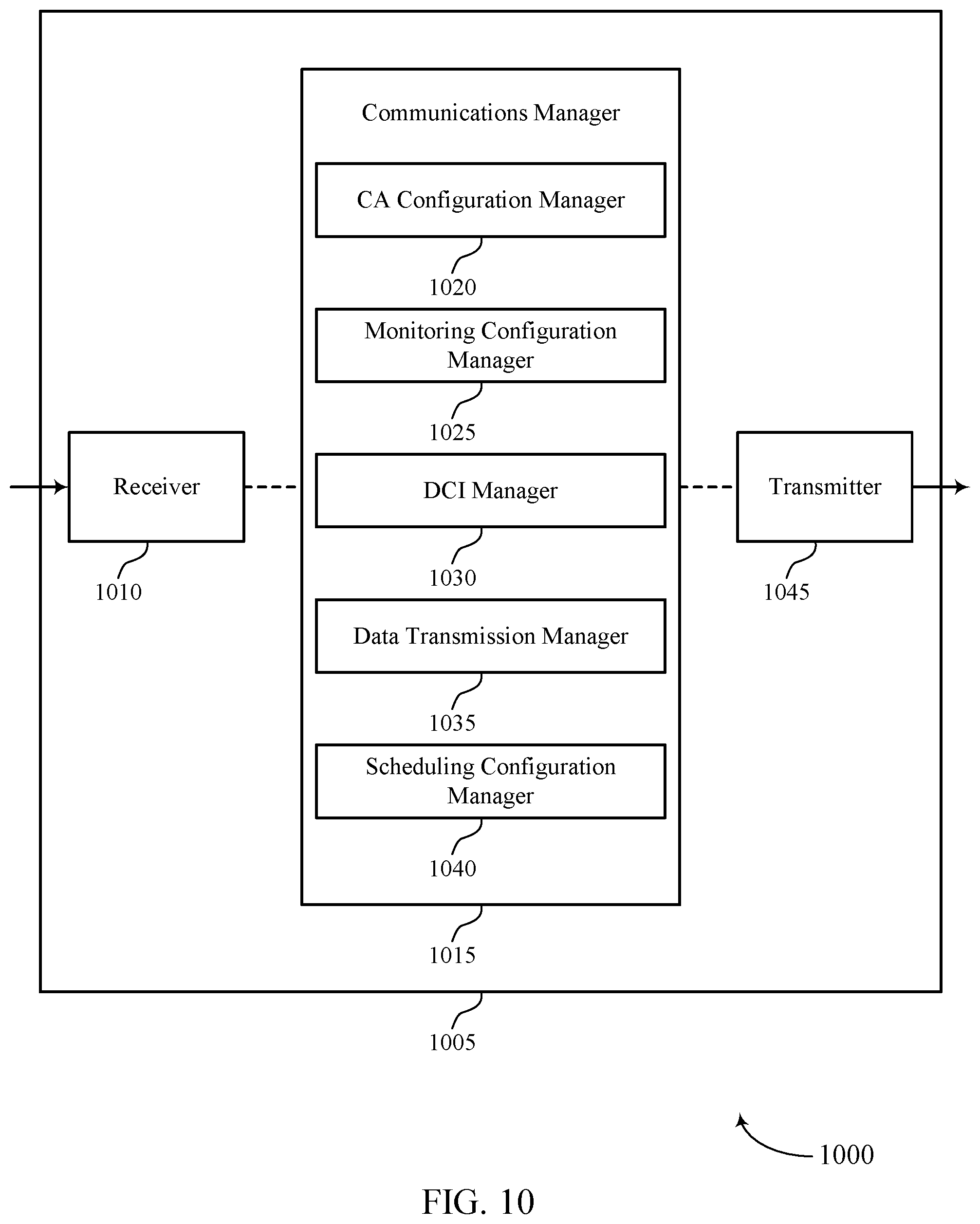 Patent US12414102 Figure 10 – Techniques for cross-carrier scheduling from a secondary cell to a primary cell